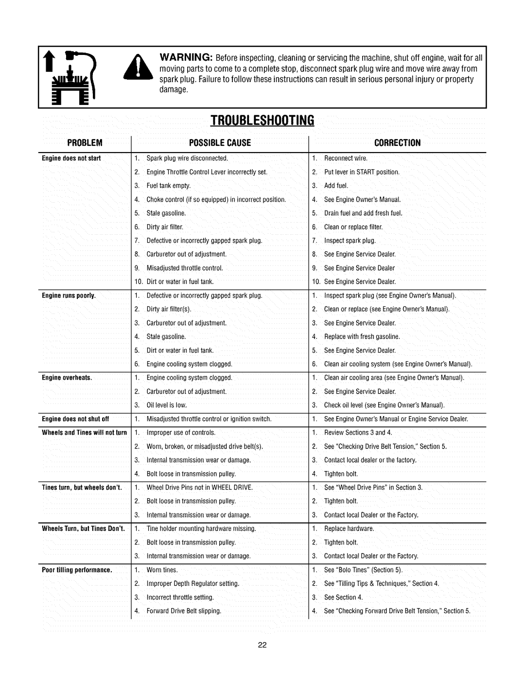 Troy-Bilt 630CN manual Troubleshooting, Problempossiblecause Correction 