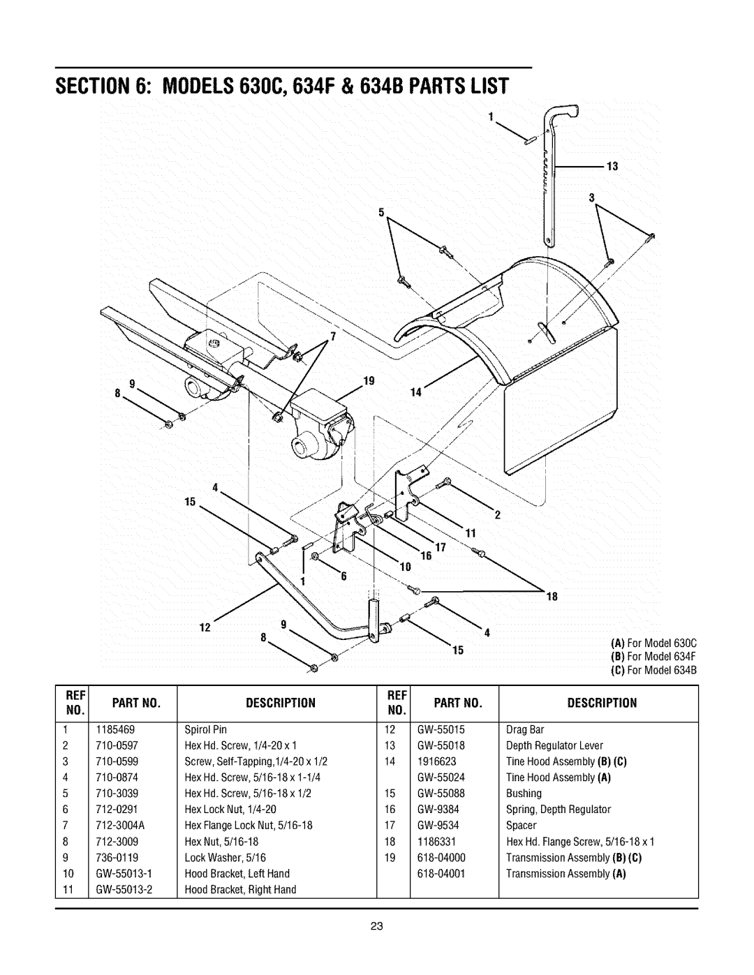 Troy-Bilt 630CN manual MODELS630C,634F & 634B Partslist, Description Partno 