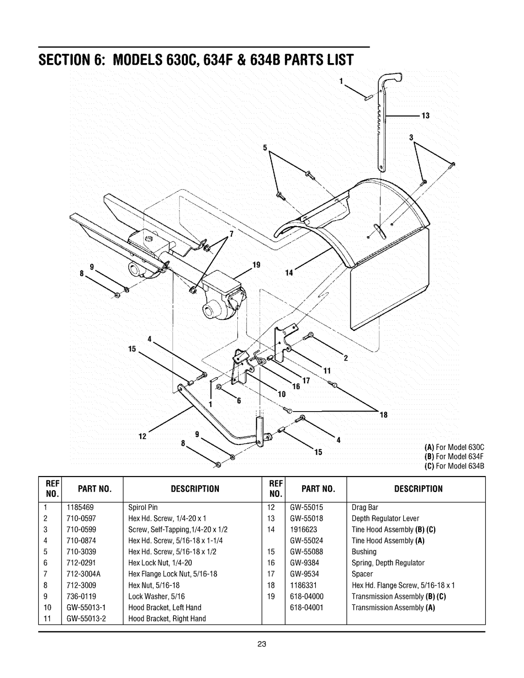 Troy-Bilt 630CN manual MODELS630C,634F & 634B PARTSLIST, Partno, Description 