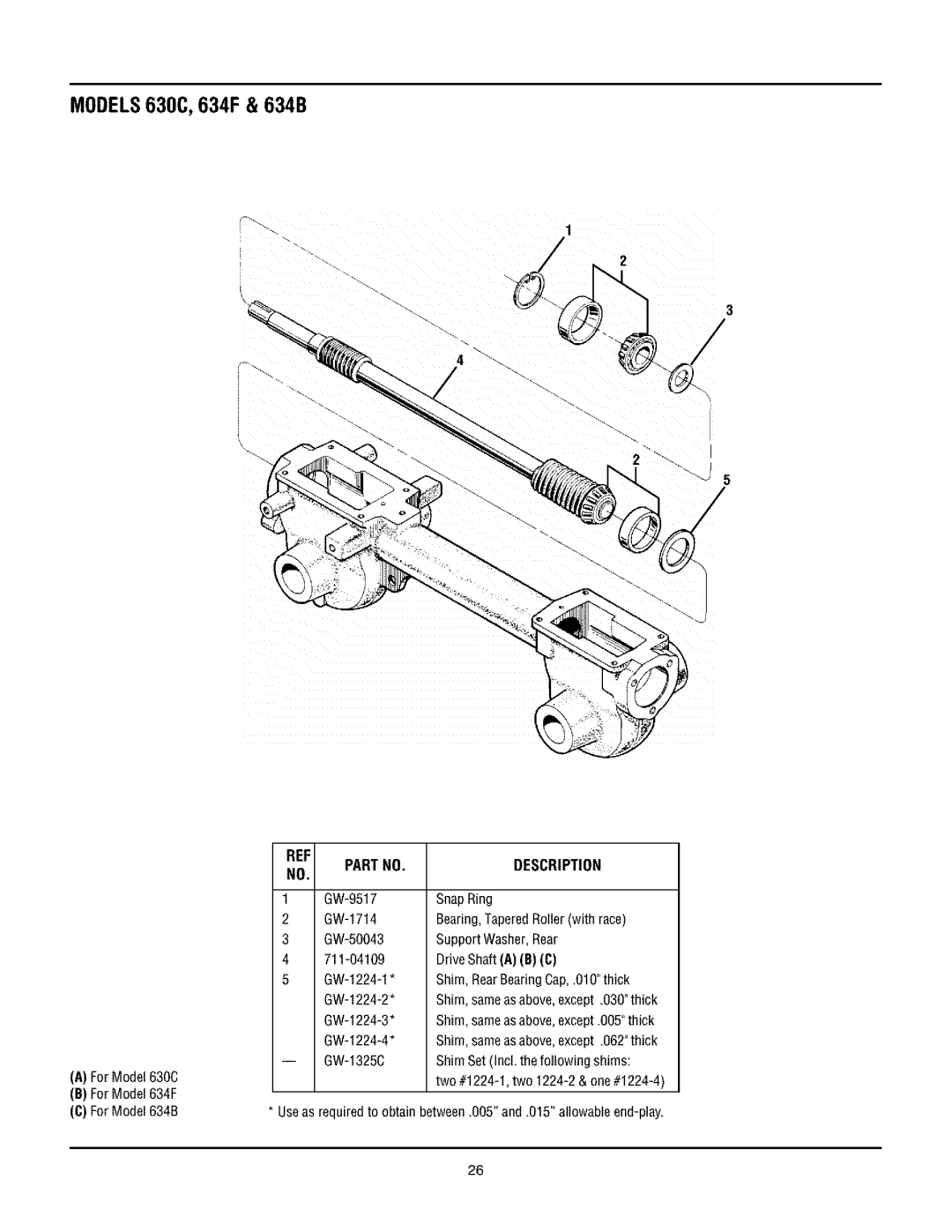 Troy-Bilt 634FM AForModel6300 BForModel634F CForModel634B, GW-1224-3, GW-1224-4, GW-13250 ShimSetIncLthefollowingshims 