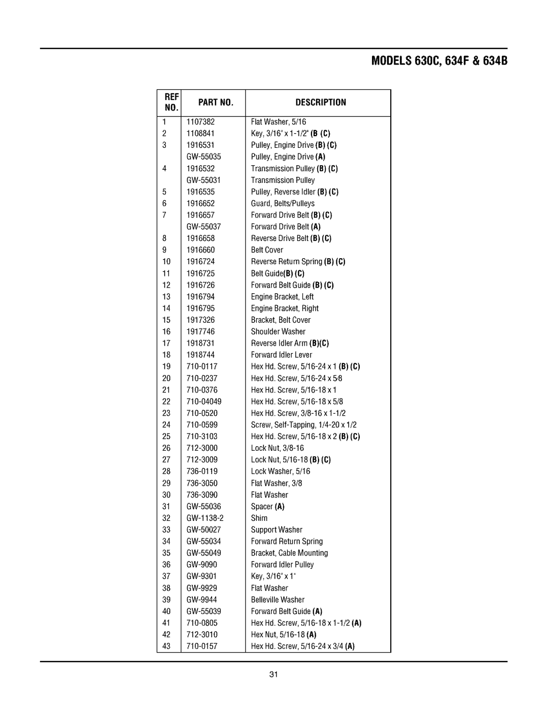 Troy-Bilt 634BM, 634FM manual MODELS630C, 634F & 634B 