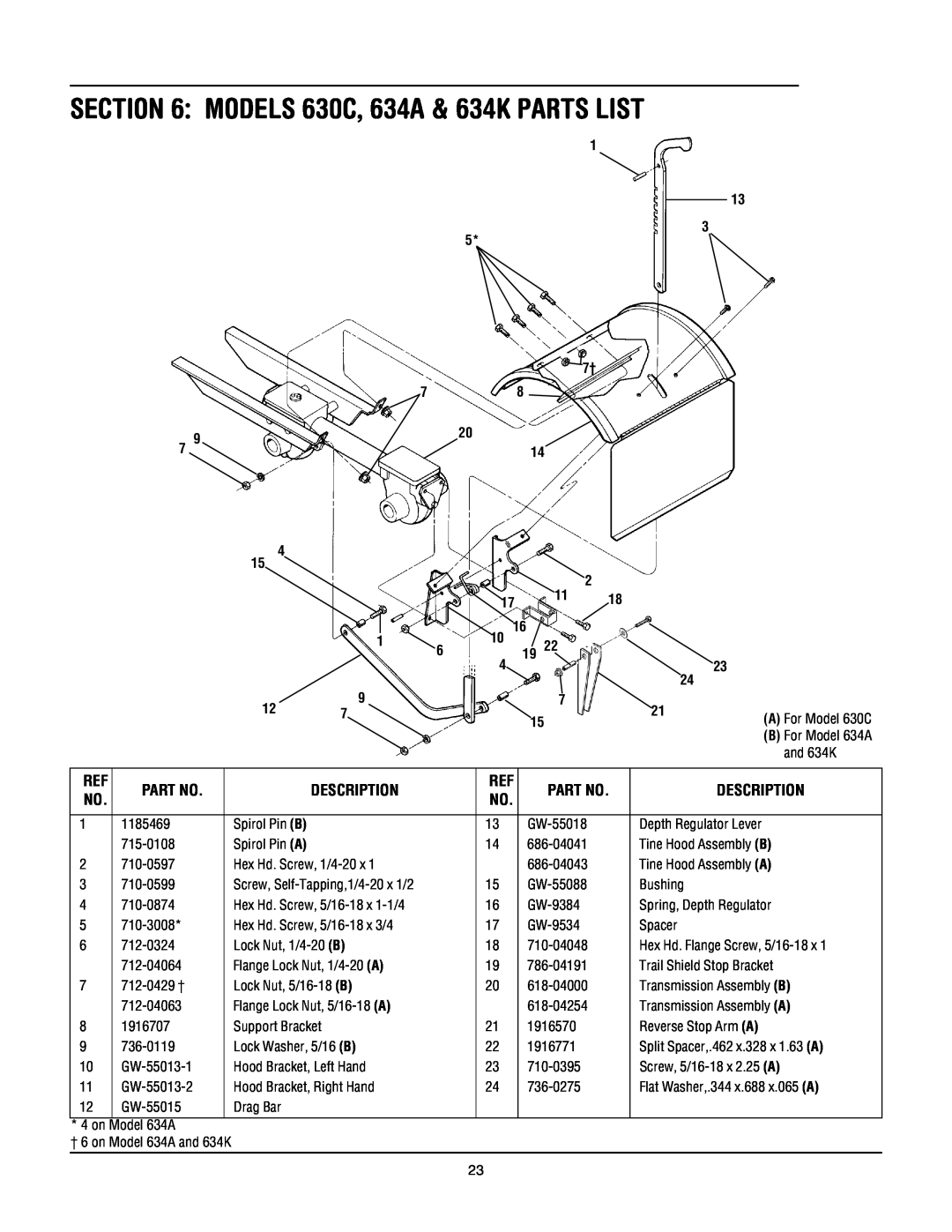 Troy-Bilt 634K--ProLine manual MODELS 630C, 634A & 634K PARTS LIST, Description 