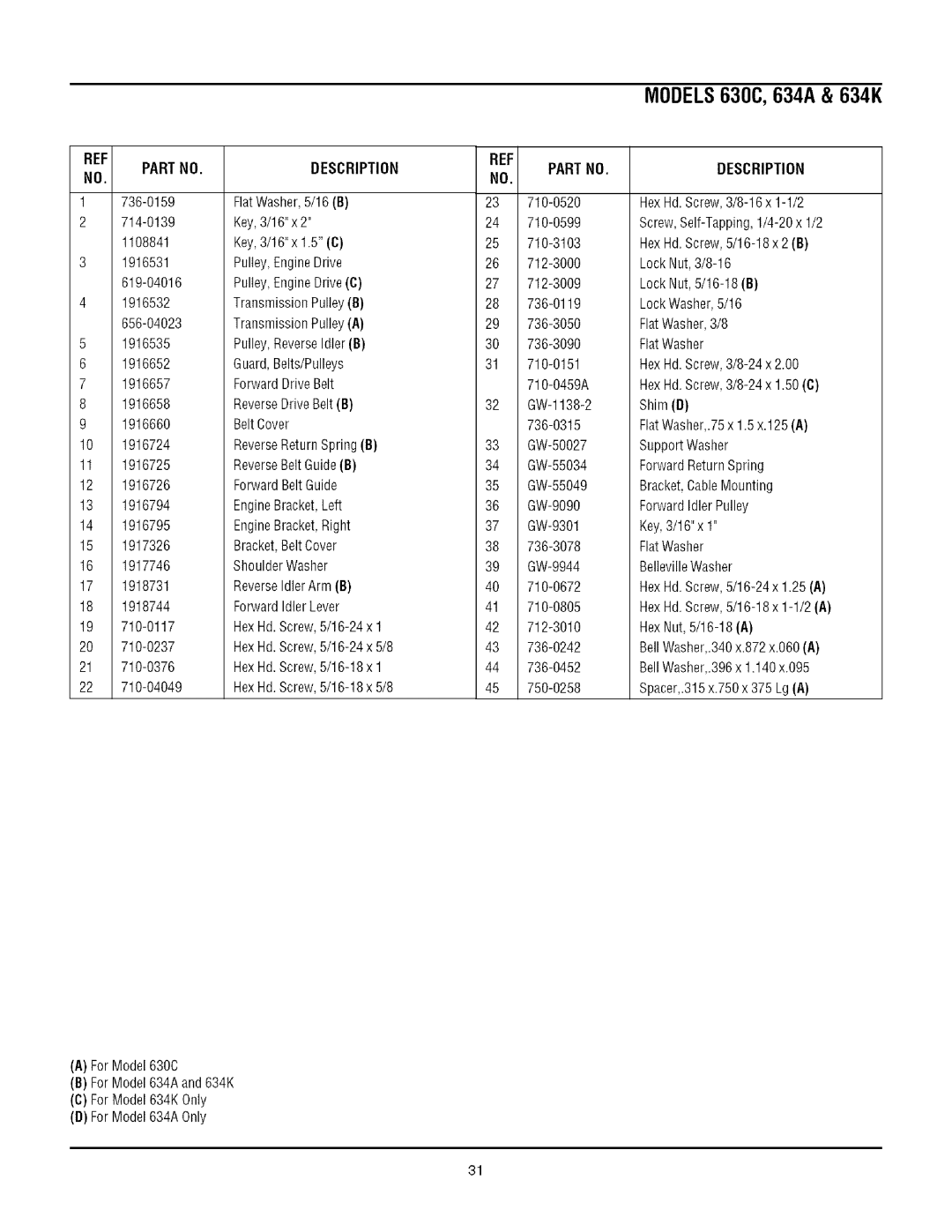 Troy-Bilt 634A, 634K manual Description 