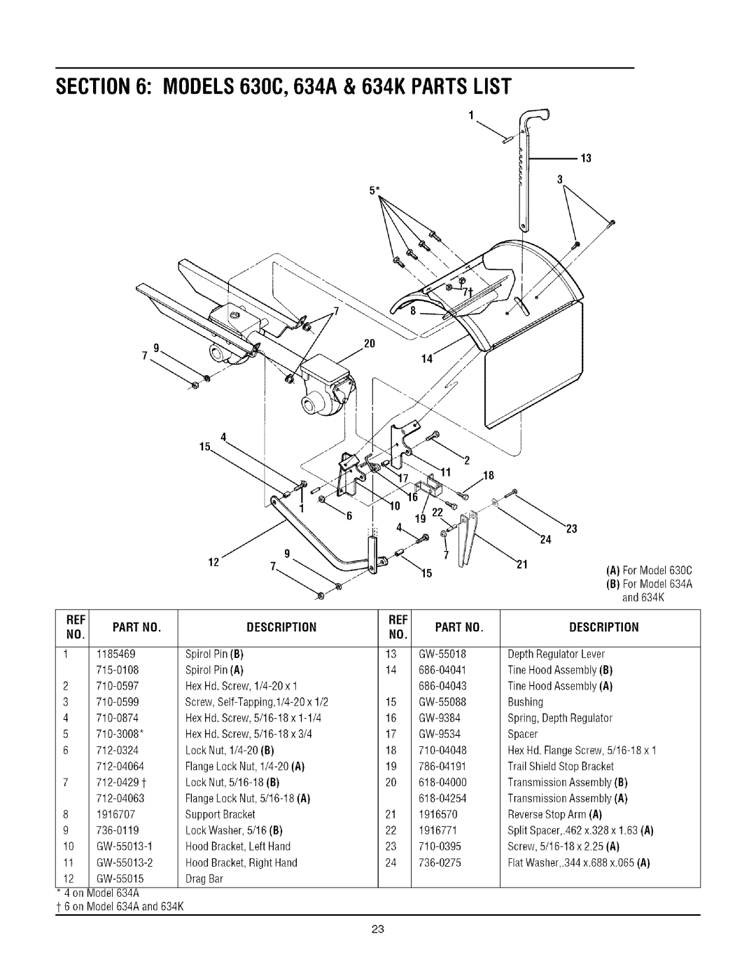 Troy-Bilt manual MODELS630C,634A & 634K PARTSLIST 