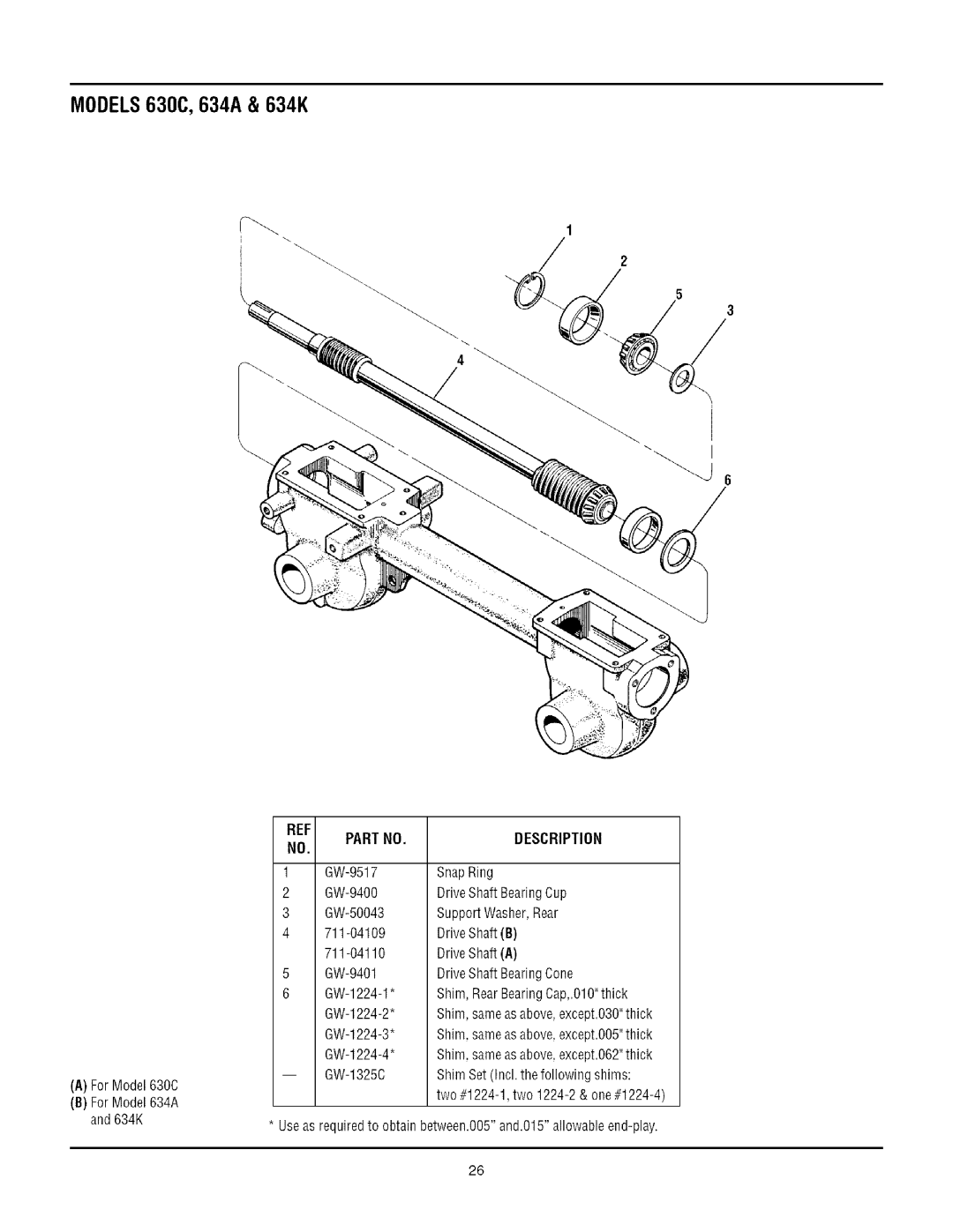Troy-Bilt manual MODELS630C, 634A & 634K, A For Model 