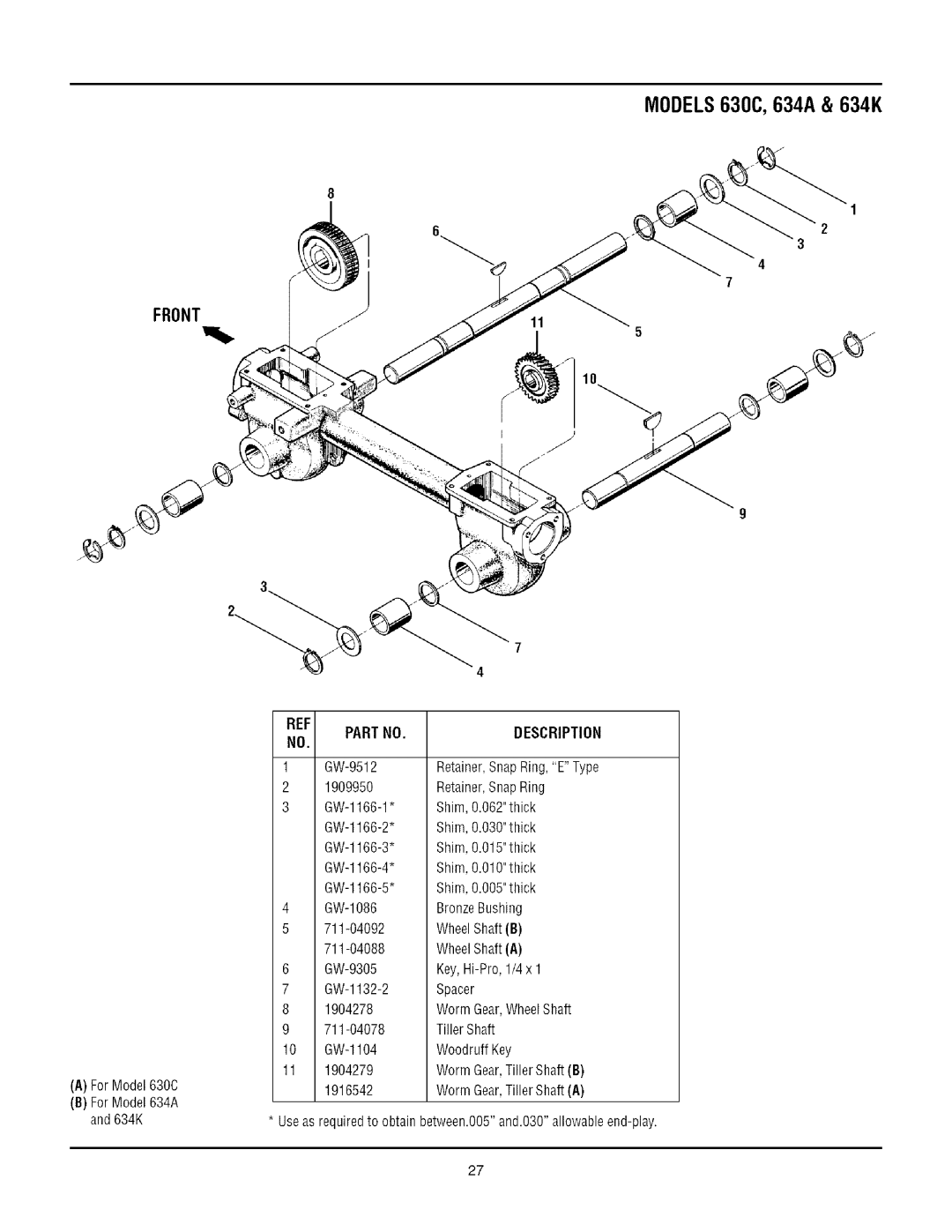 Troy-Bilt manual Front, MODELS630C, 634A & 634K, Partno, Description 