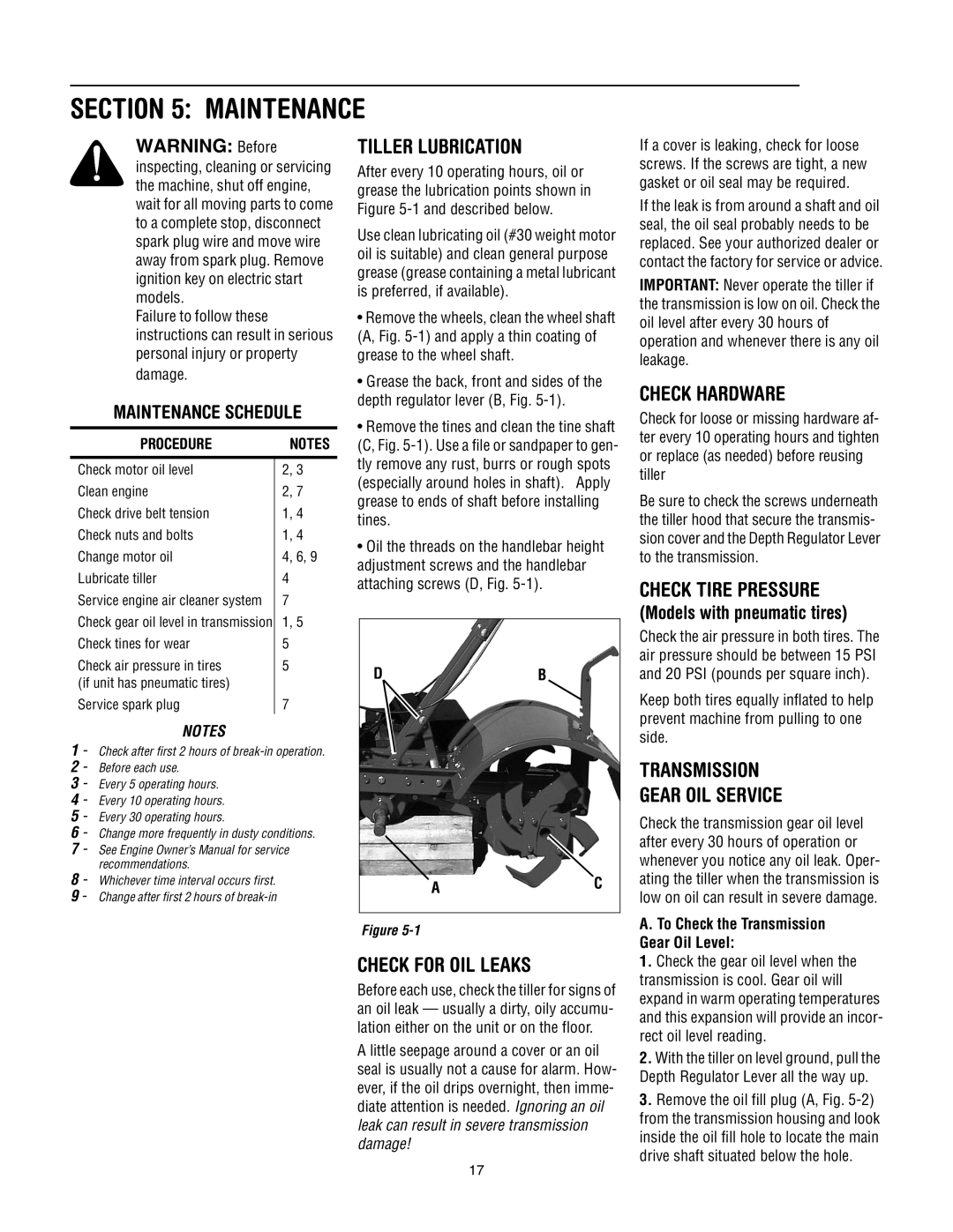 Troy-Bilt 640C - Tuffy CRT, 644A - Super Bronco CRT, 640C-Tuffy Tiller Lubrication, Check Hardware, Check Tire Pressure 