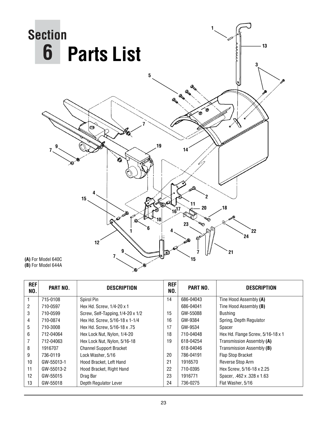 Troy-Bilt 640C - Tuffy CRT, 644A - Super Bronco CRT, 640C-Tuffy CRT manual Parts List, Description 