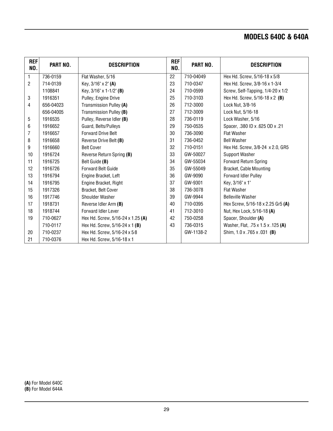 Troy-Bilt 640C - Tuffy CRT, 644A - Super Bronco CRT, 640C-Tuffy CRT manual Models 640C & 640A 