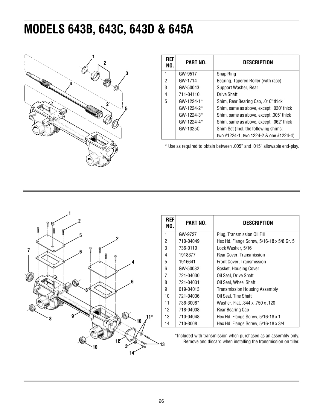 Troy-Bilt 643B Super Bronco manual GW-1224-3 