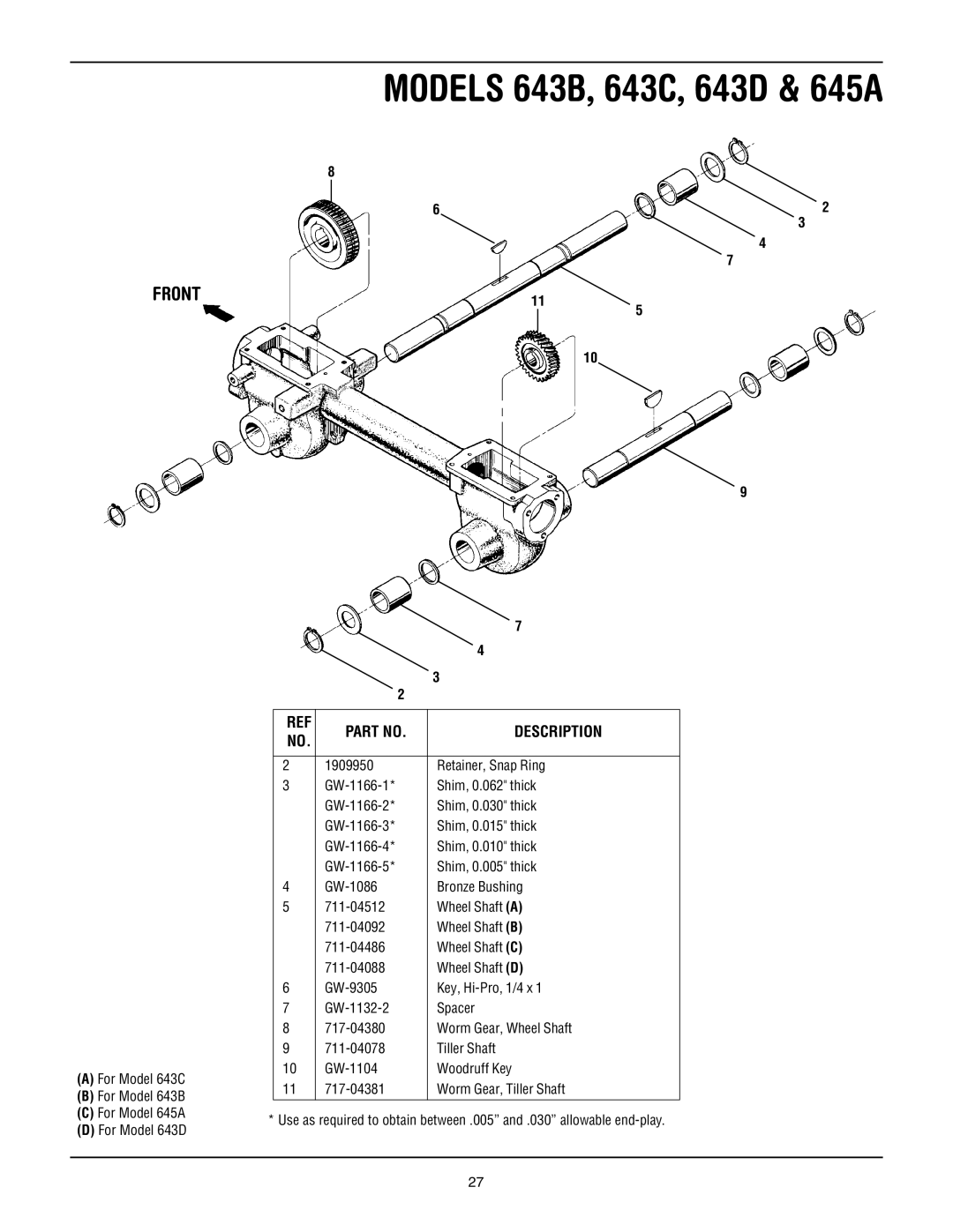 Troy-Bilt 643B Super Bronco manual Models 643B, 643C, 643D & 645A 