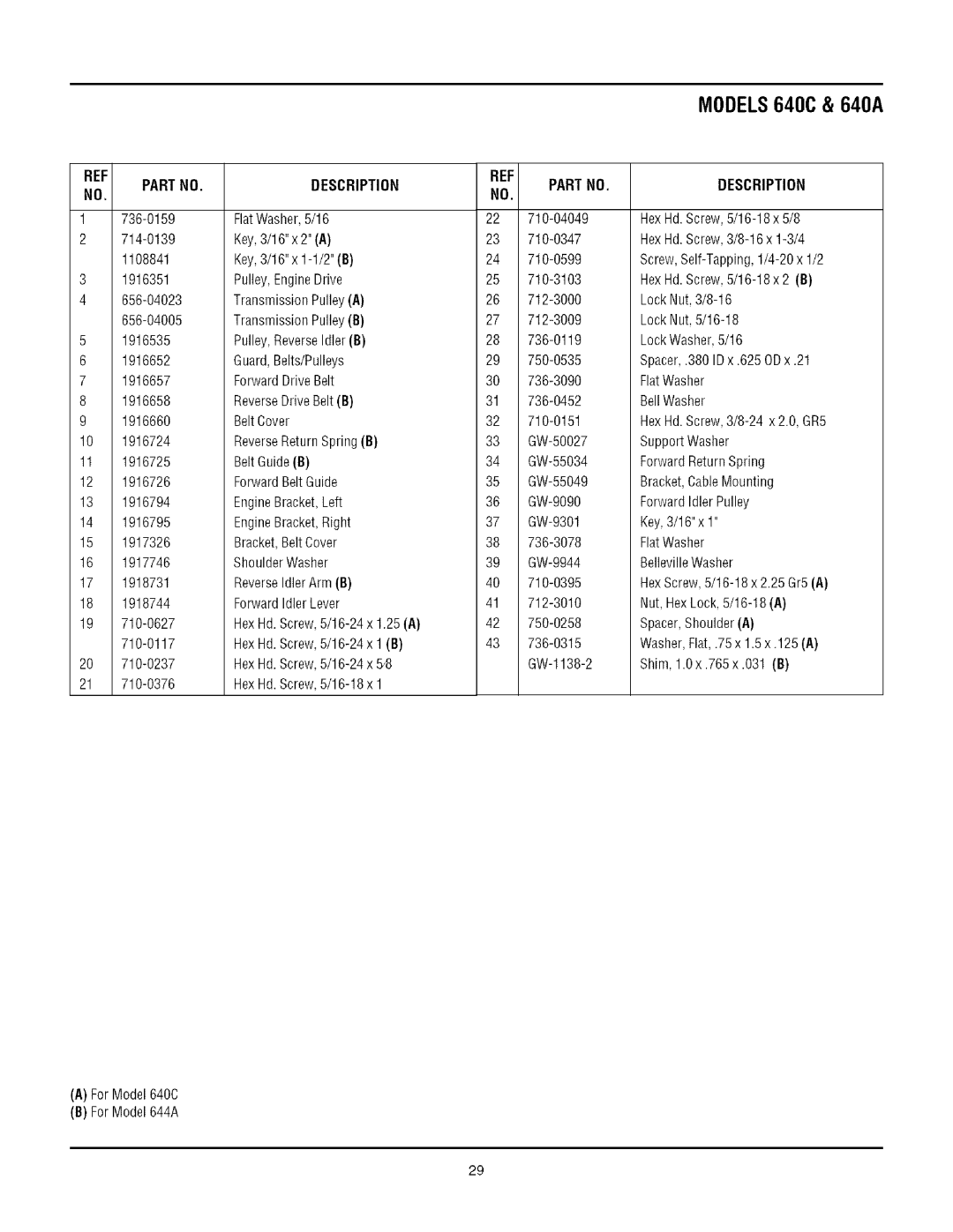 Troy-Bilt manual AForModel640C BForModel644A, Description 