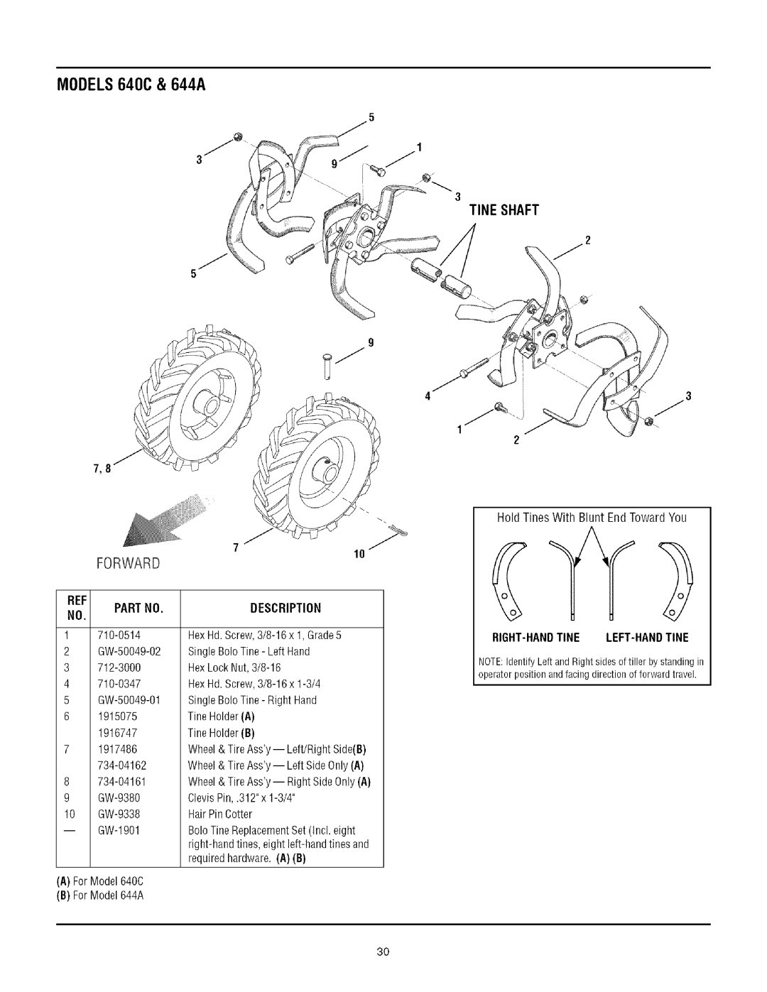 Troy-Bilt 644A, 640C manual Tine Shaft, Hold TinesWith Blunt EndTowardYou 