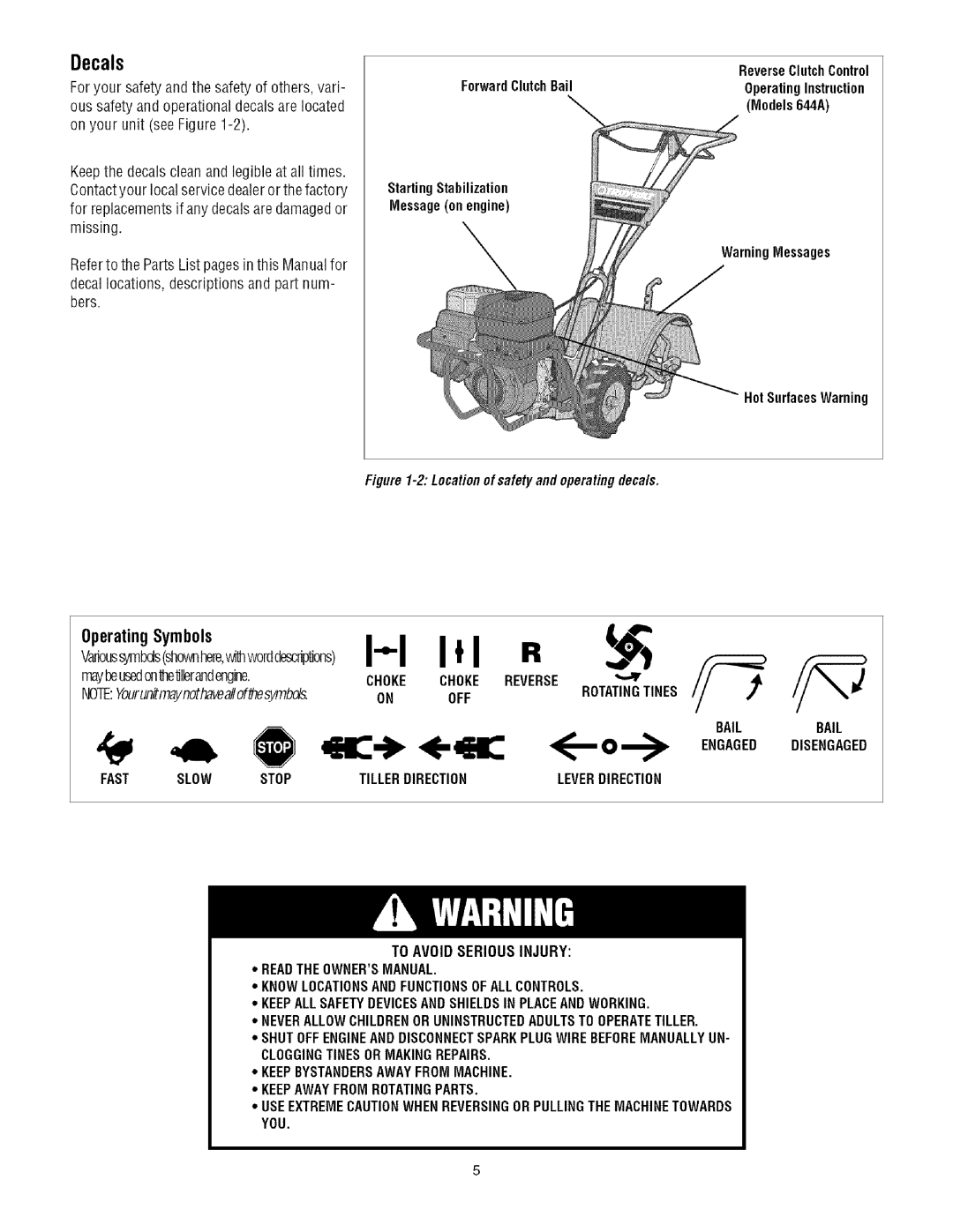 Troy-Bilt 640C, 644A manual OperatingSymbols, HotSurfacesWarning, Mayheusedontedllerandengine, Bail Engaged Disengaged 