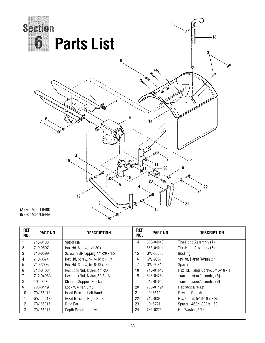 Troy-Bilt 640C, 644A manual PartsList 