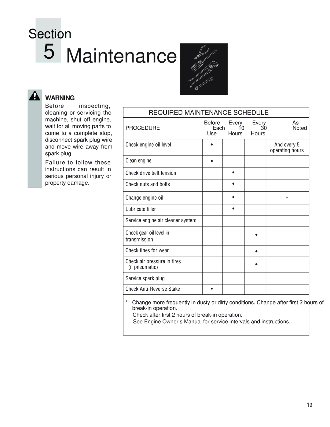 Troy-Bilt 644H-Bronco, 645A-Bronco manual Required Maintenance Schedule, Every, Hours, Check engine oil level 