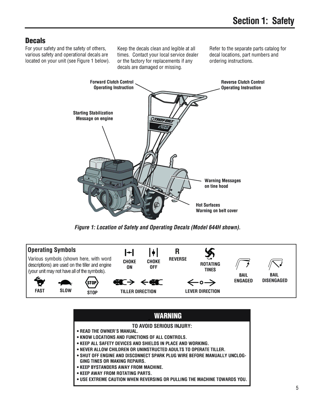 Troy-Bilt 644H-Bronco, 645A-Bronco manual Decals, Operating Symbols 