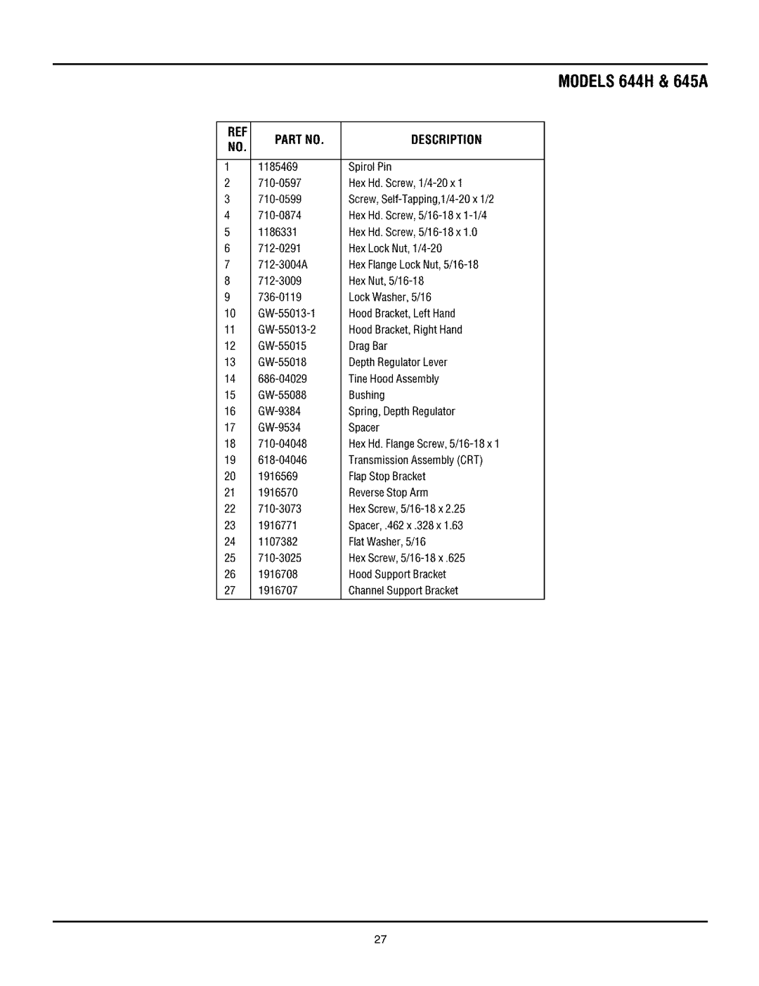 Troy-Bilt manual MODELS644H & 645A, Partno Description 