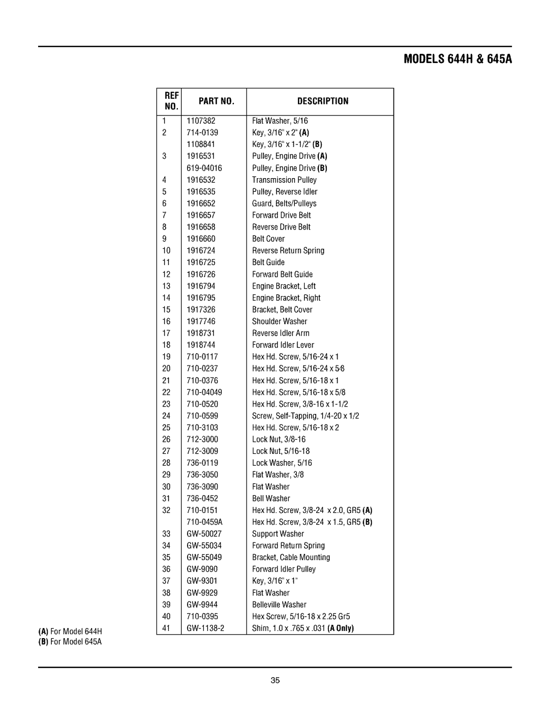 Troy-Bilt manual MODELS644H & 645A 