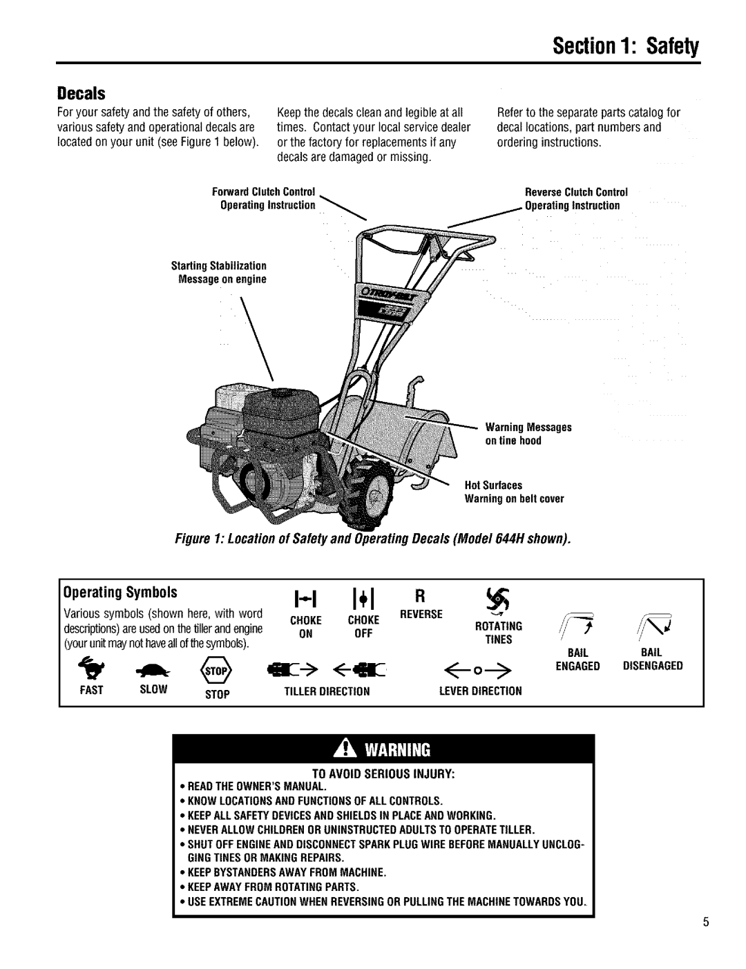 Troy-Bilt 644H OperatingSymbols, StartingStabilization Messageonengine HotSurfaces, Various symbols shown here, with word 