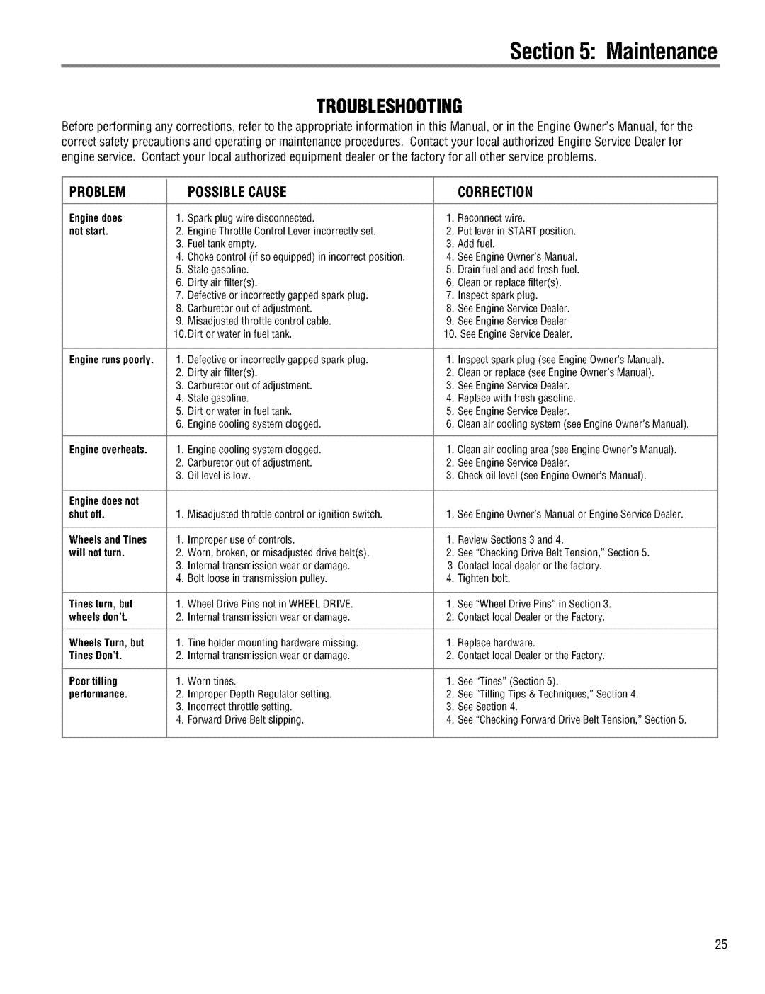 Troy-Bilt 645AMBRONCO, 644HMBRONCO manual Troubleshooting, Problem Possible Cause Correction 