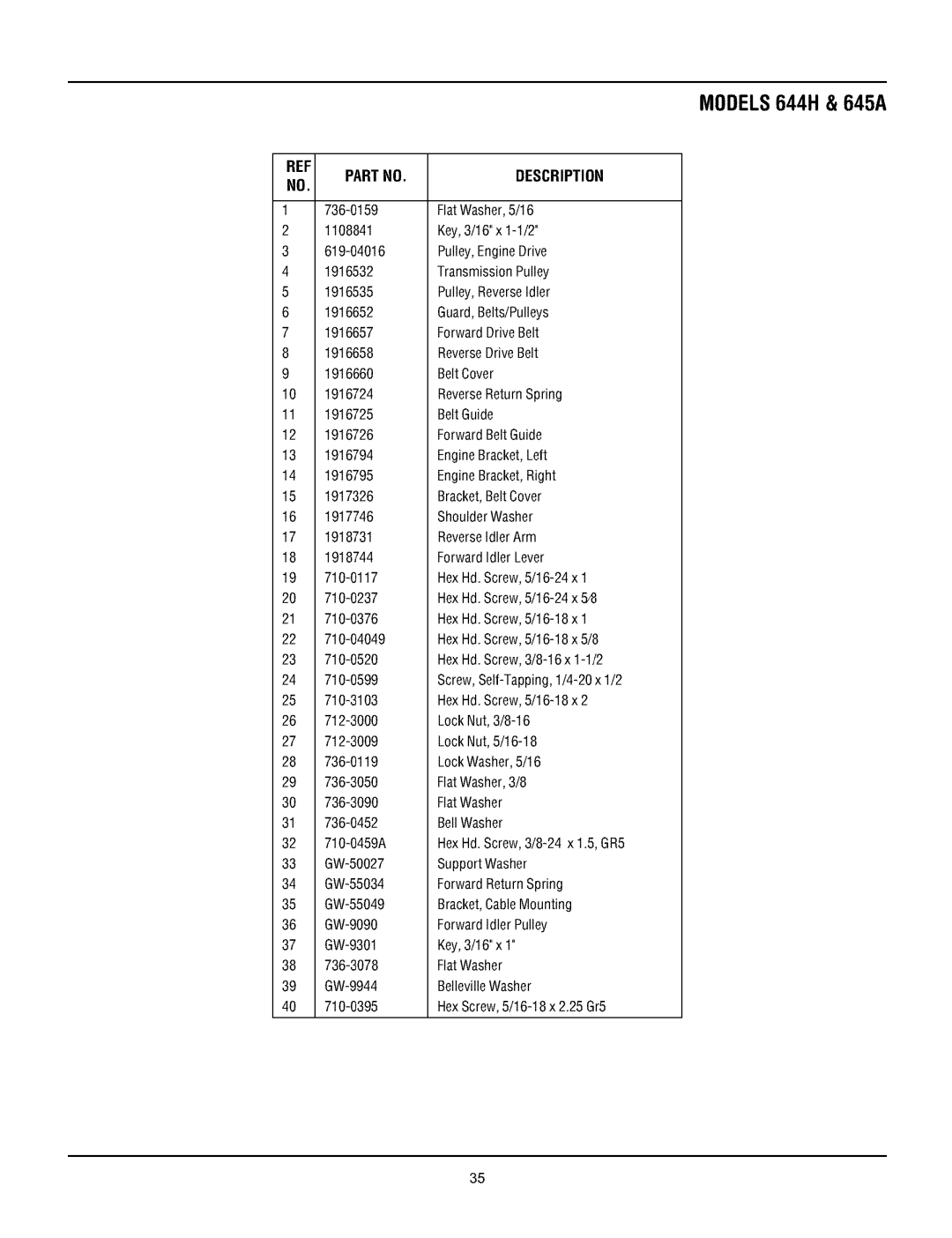 Troy-Bilt 645AMBRONCO, 644HMBRONCO manual Partno 