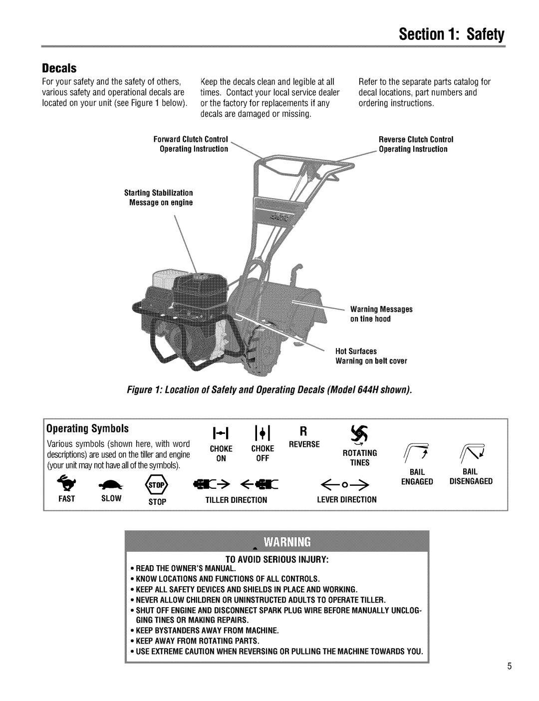 Troy-Bilt 645AMBRONCO, 644HMBRONCO manual ÷i I÷1 R 