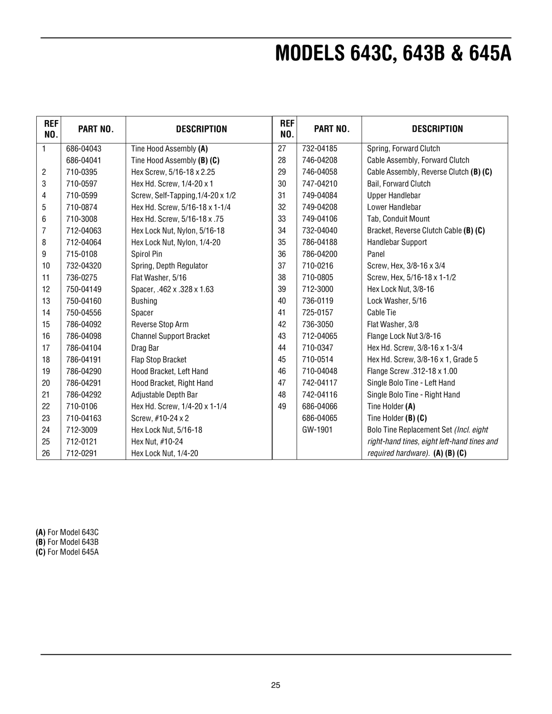 Troy-Bilt 643D-Tuffy/Bronco, 643B, 645A - Super Bronco manual Models 643C, 643B & 645A 