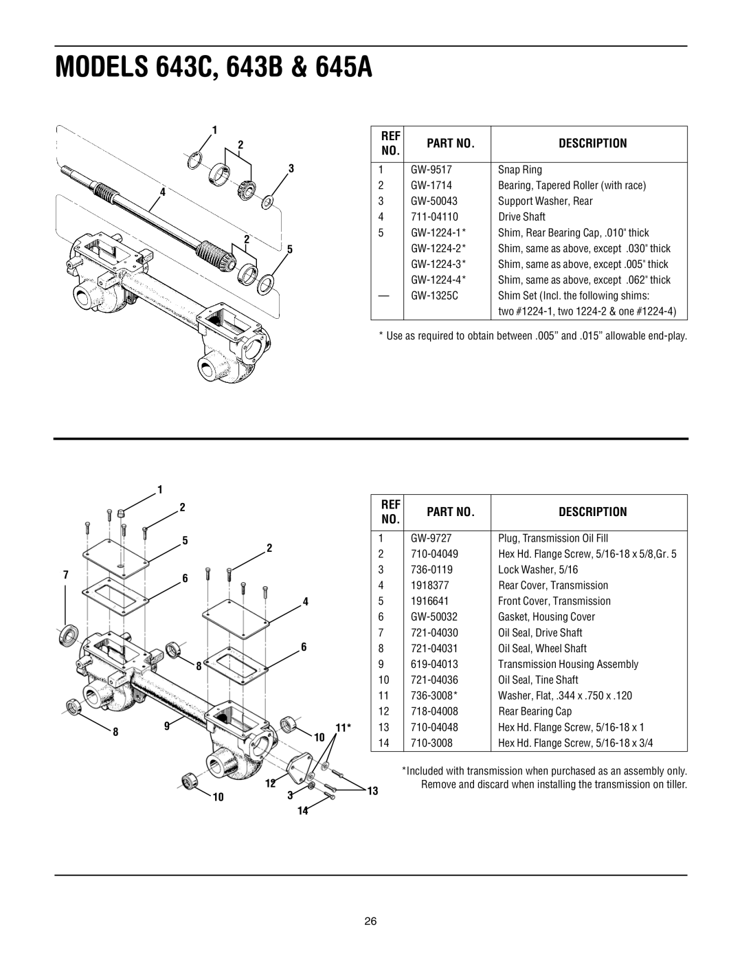 Troy-Bilt 643D-Tuffy/Bronco, 643B, 645A - Super Bronco manual GW-1224-3 