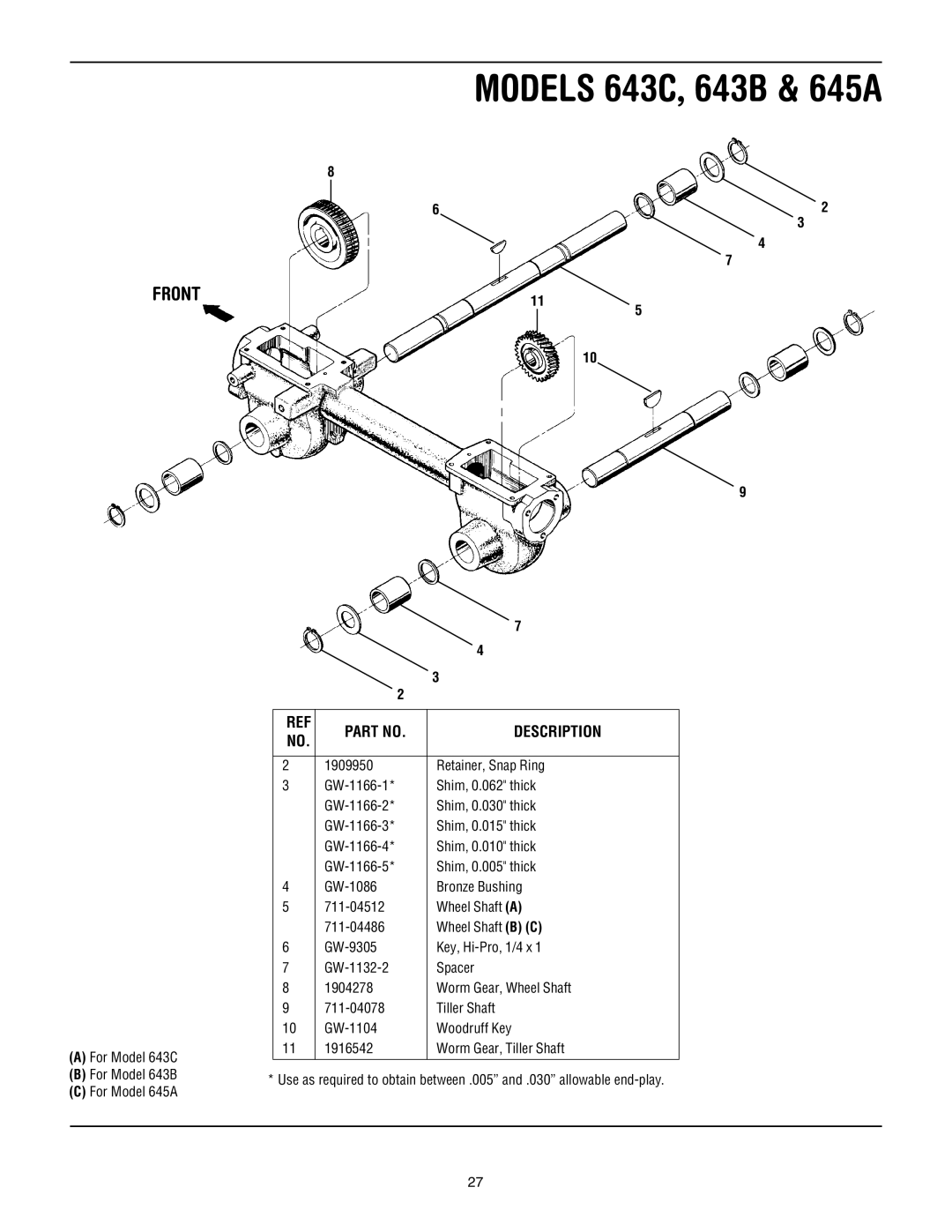 Troy-Bilt 643D-Tuffy/Bronco, 643B, 645A - Super Bronco manual Front 