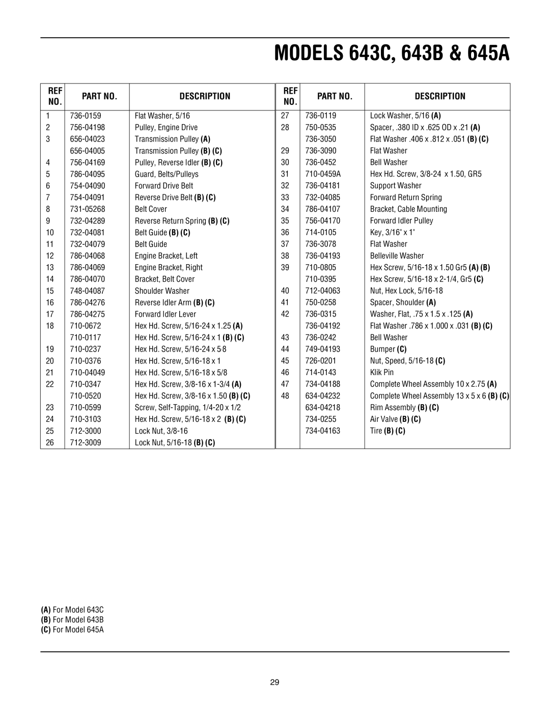 Troy-Bilt 643D-Tuffy/Bronco, 643B, 645A - Super Bronco manual Models 643C, 643B & 645A 