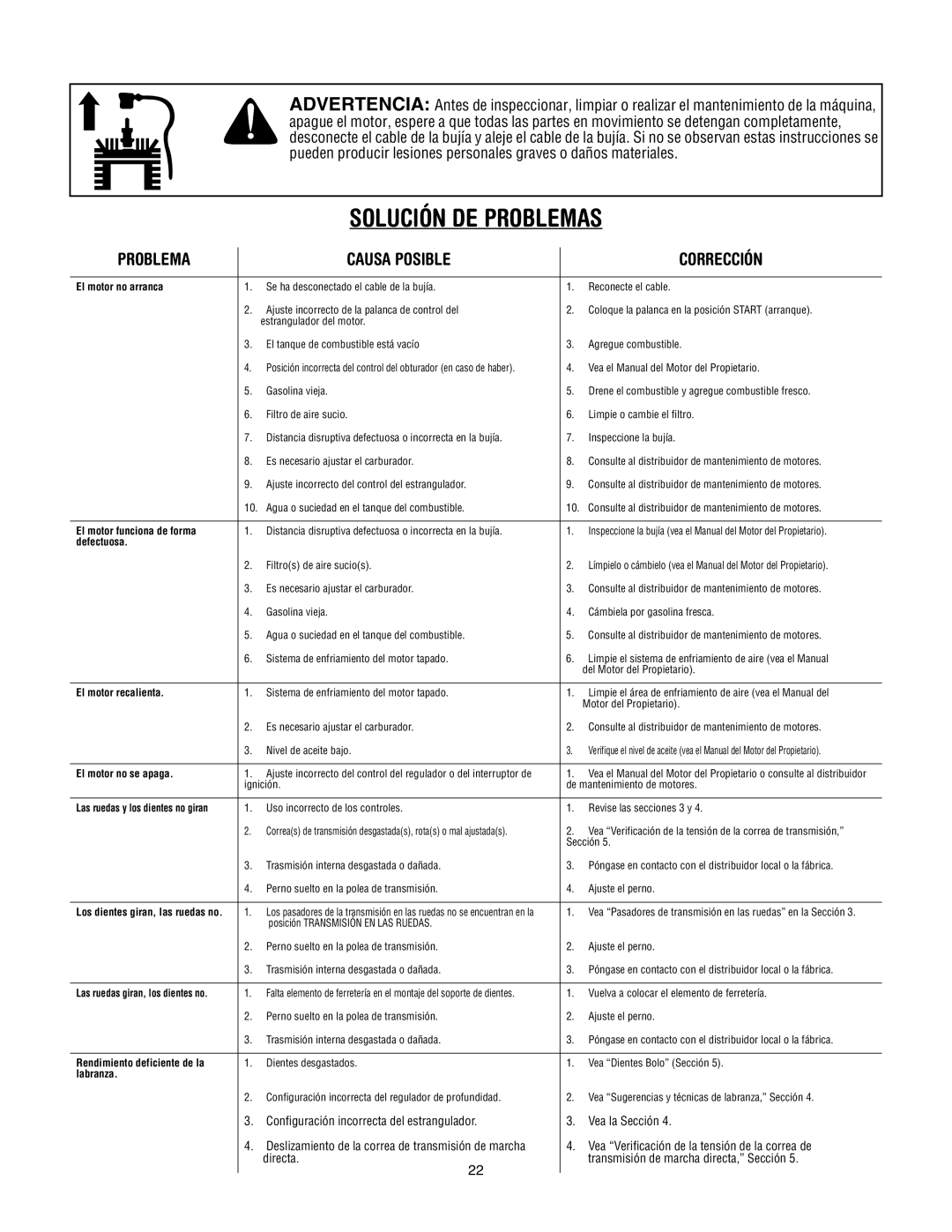 Troy-Bilt 643B, 645A, 643D manual Solución DE Problemas, Problema Causa Posible Corrección 