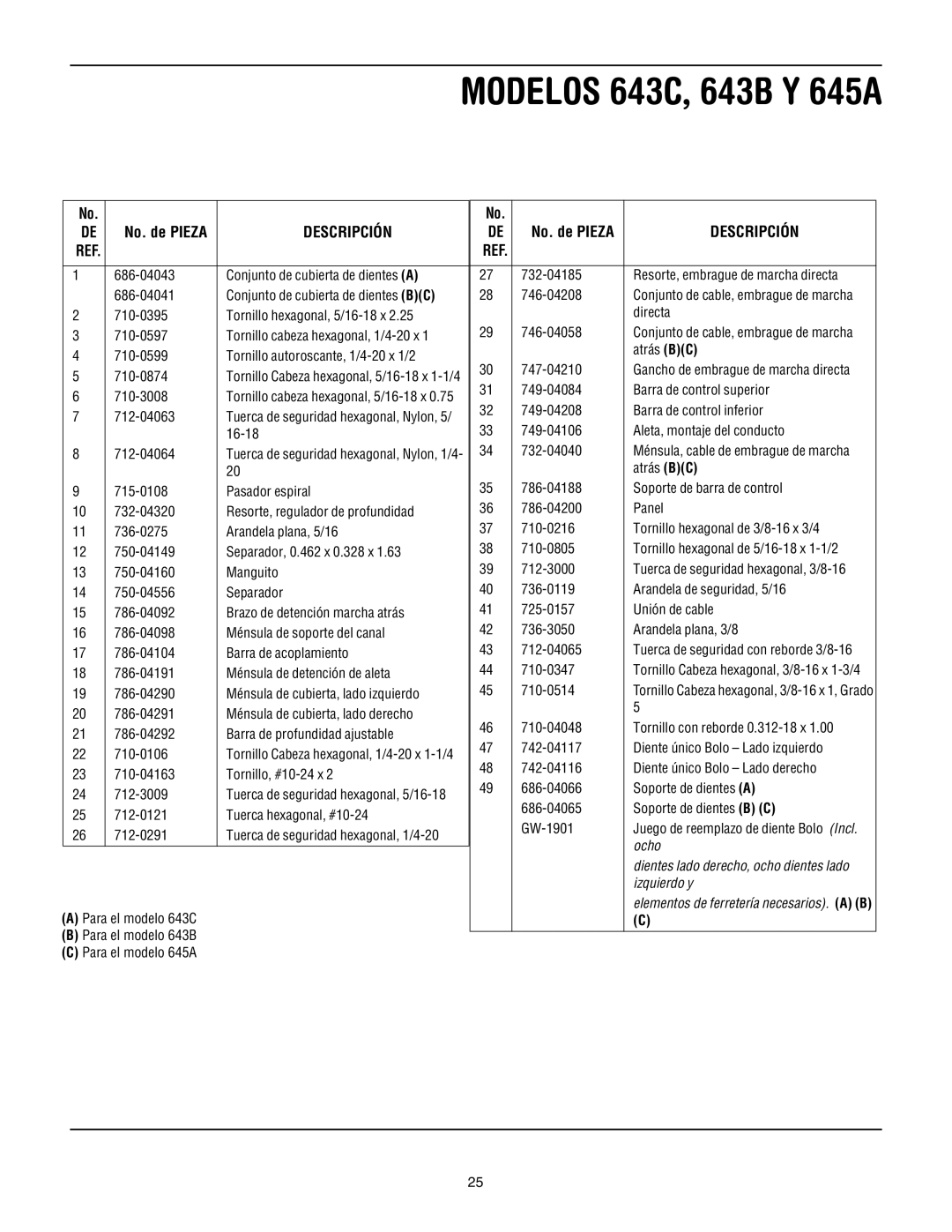 Troy-Bilt 643D-Tuffy/Bronco, 643B, 645A - Super Bronco manual Modelos 643C, 643B Y 645A 