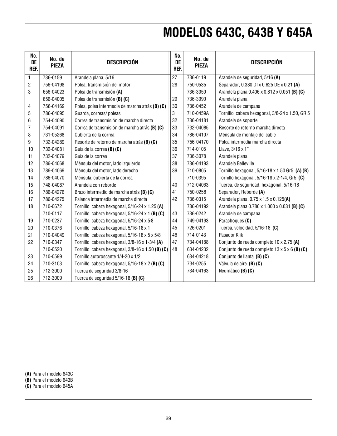 Troy-Bilt 643D-Tuffy/Bronco, 643B, 645A - Super Bronco manual Modelos 643C, 643B Y 645A 