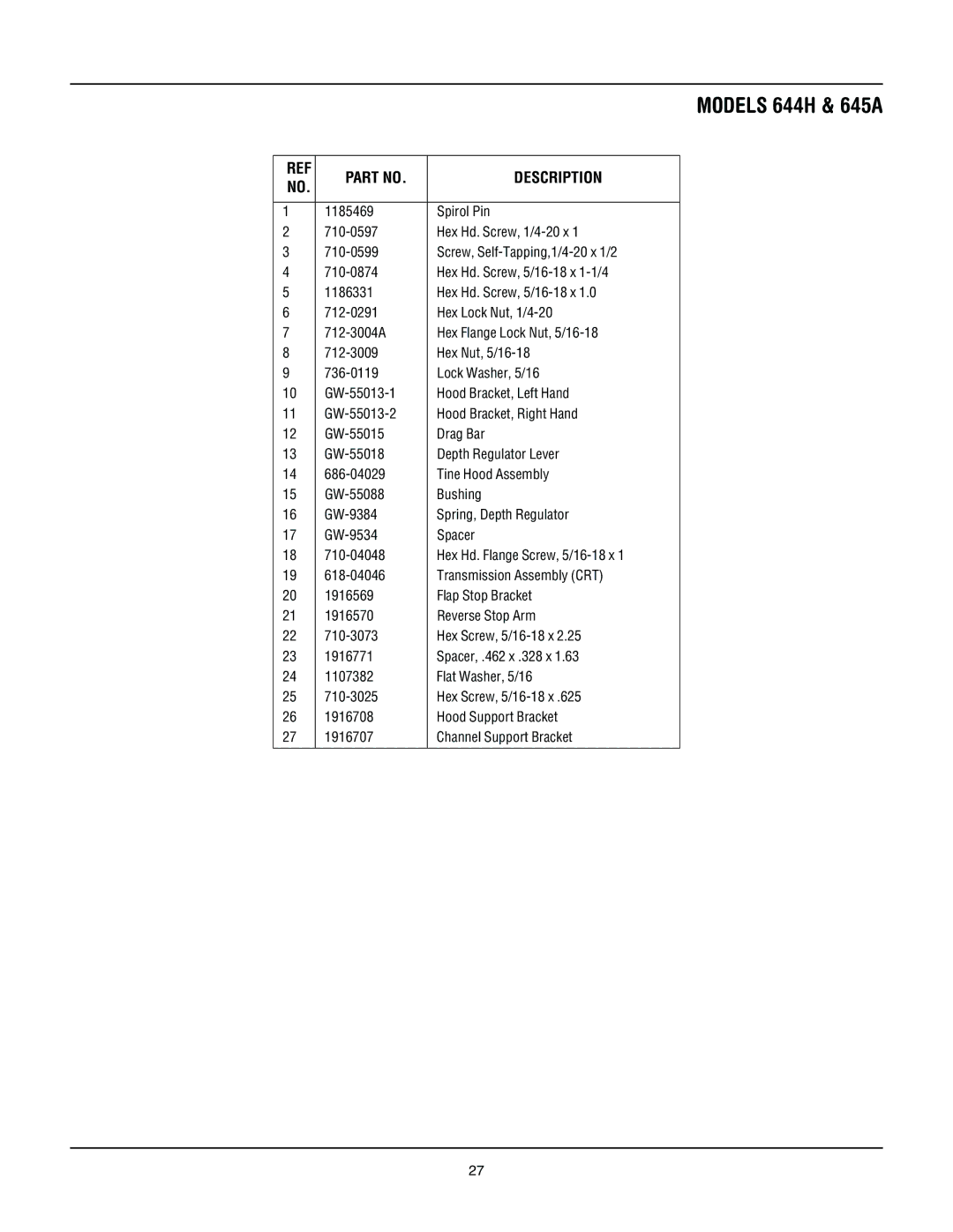 Troy-Bilt 645A-Bronco manual Models 644H & 645A 