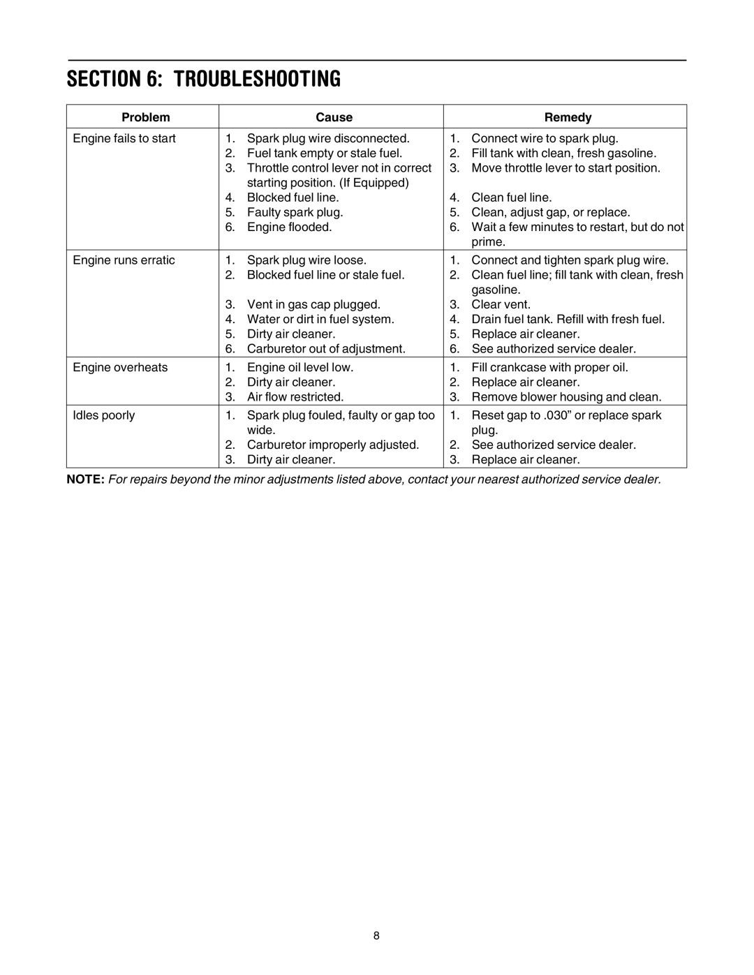 Troy-Bilt 654 manual Troubleshooting, Problem Cause Remedy 