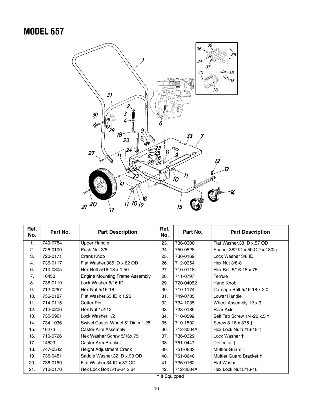 Troy-Bilt 657 warranty Model 