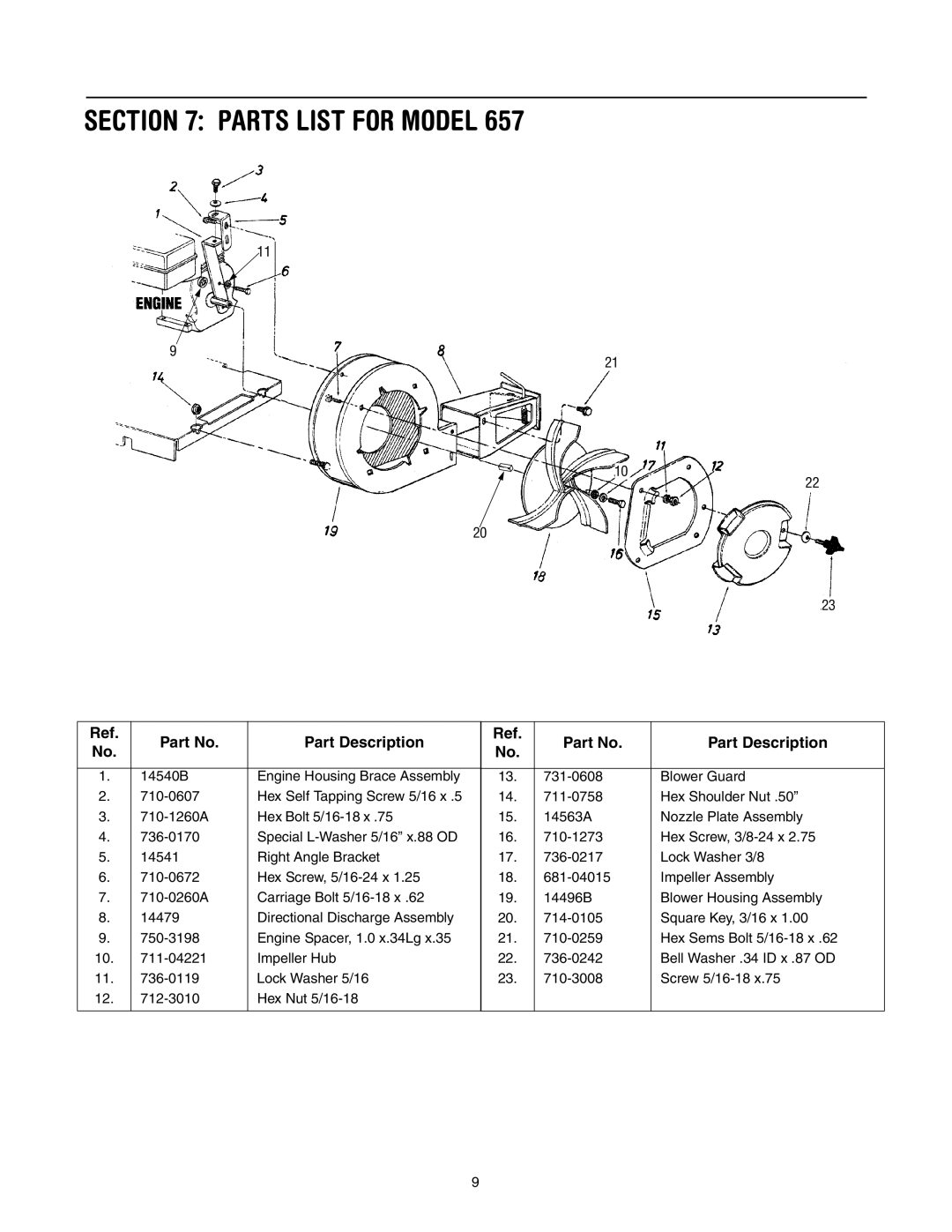 Troy-Bilt 657 warranty Parts List for Model, Part Description 