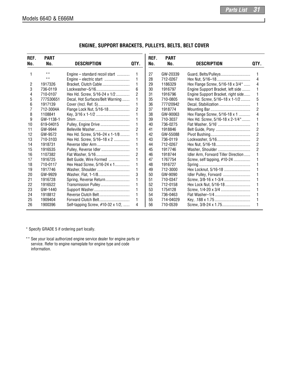 Troy-Bilt 664D, E666M manual 1917326, 736-0119, 710-0107, 777S30651, 1917139, 712-3004A, 1108841, GW-1138-1 Shim 619-04015 