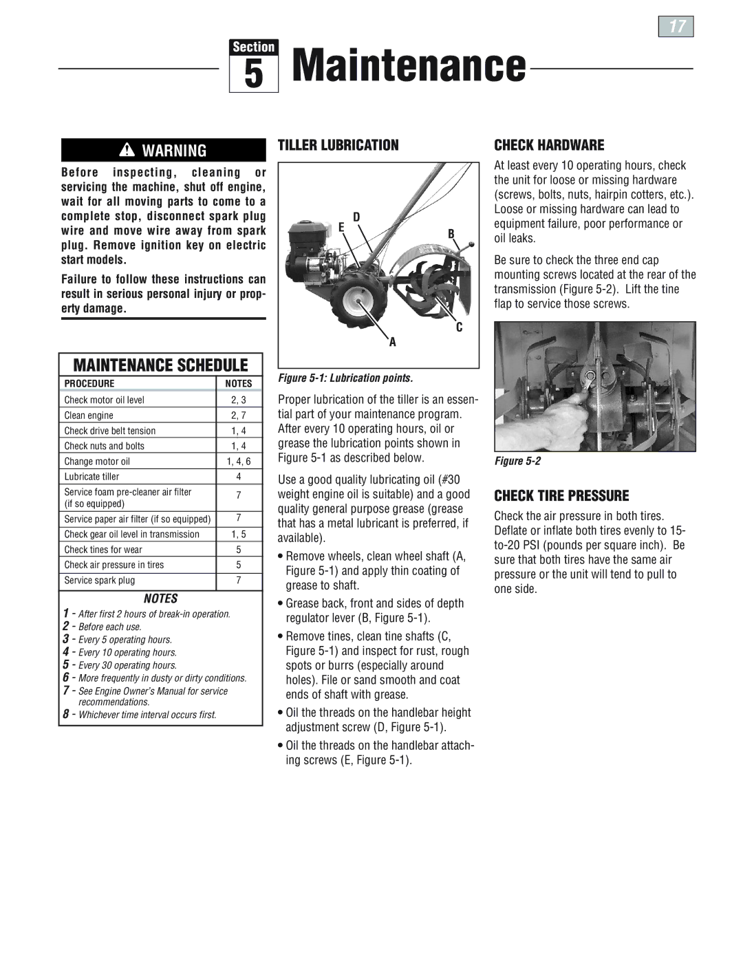 Troy-Bilt E666M, 664D, 665B manual Maintenance Schedule, Check Hardware, Check Tire Pressure 