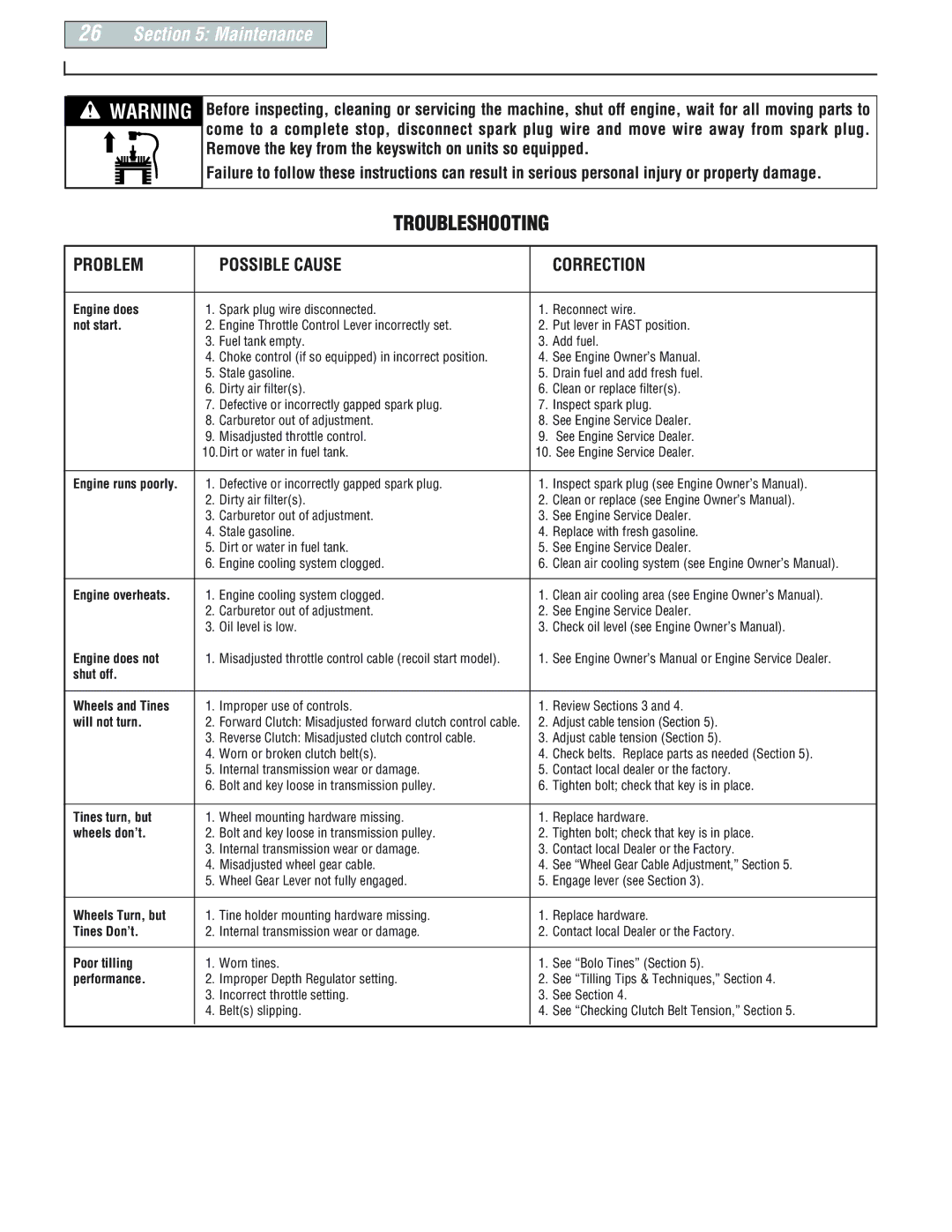 Troy-Bilt E666M, 664D, 665B manual Troubleshooting, Problem Possible Cause Correction 