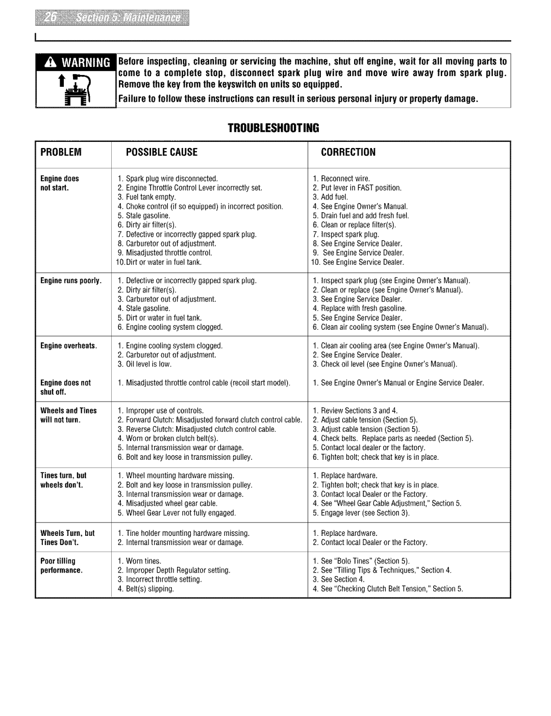 Troy-Bilt 664D, E666M manual Troubleshooting, Problem Possible Cause Correction 