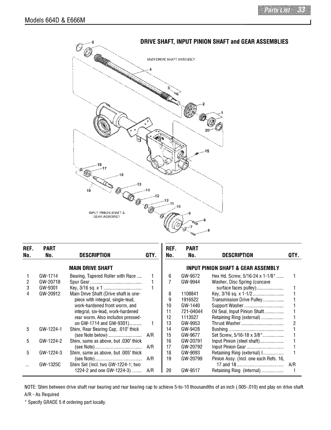 Troy-Bilt E666M, 664D manual 17and18......................................A/R, RetainingRing internal 