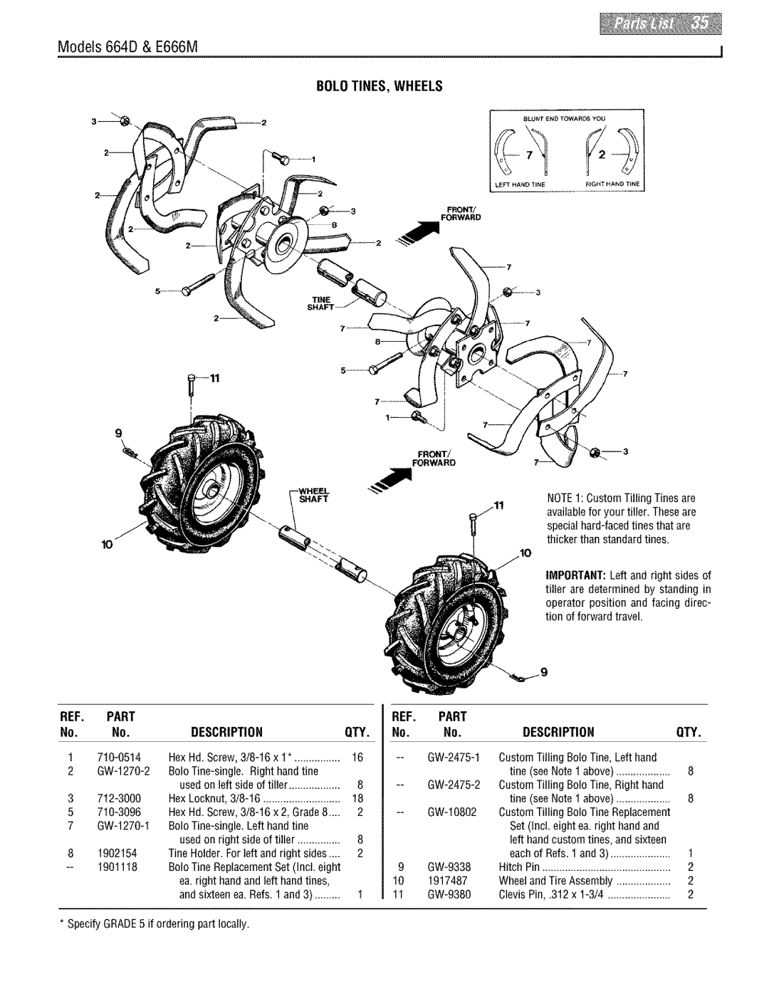 Troy-Bilt E666M, 664D manual Bolo TINES, Wheels, Part, Description QTY 