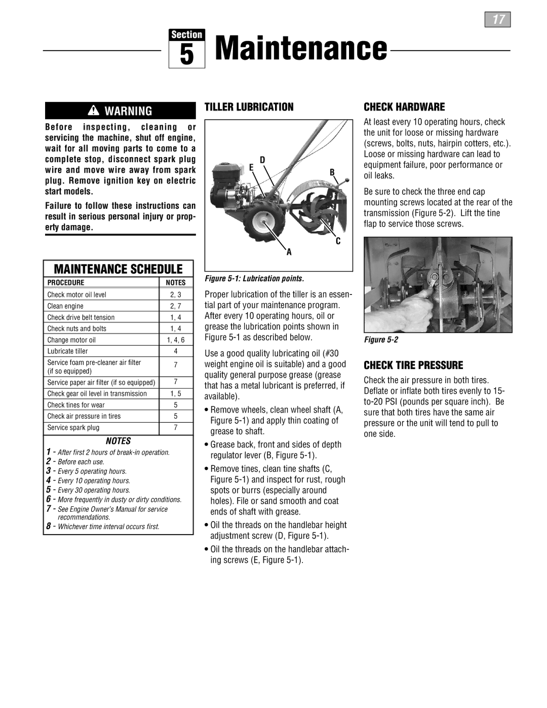 Troy-Bilt 664D-Pony manual Maintenance Schedule, Check Hardware, Check Tire Pressure 