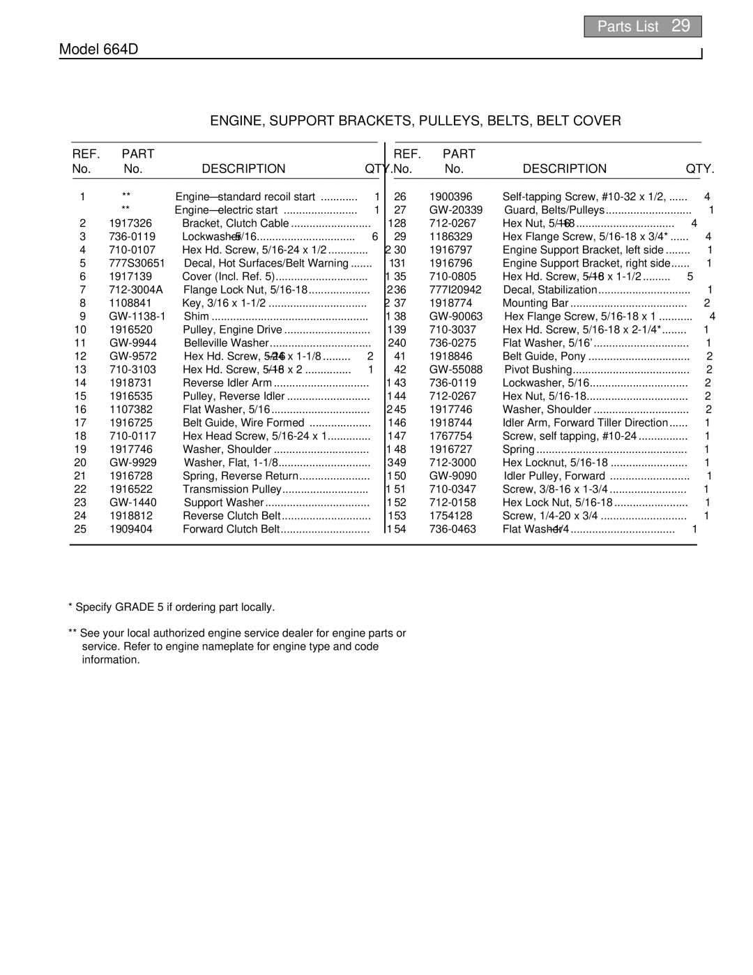 Troy-Bilt 664D-Pony manual 1917326 