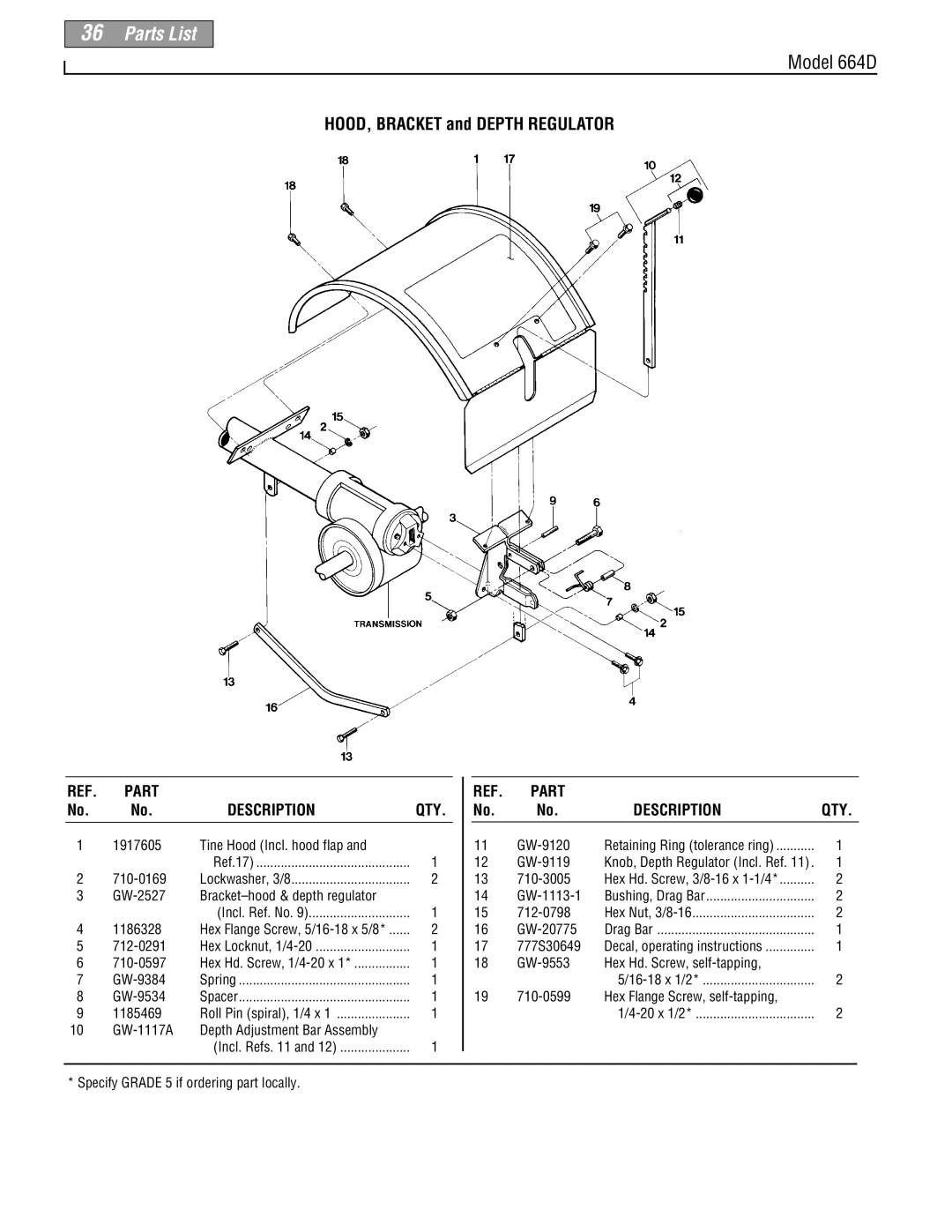 Troy-Bilt 664D-Pony manual HOOD, Bracket and Depth Regulator 