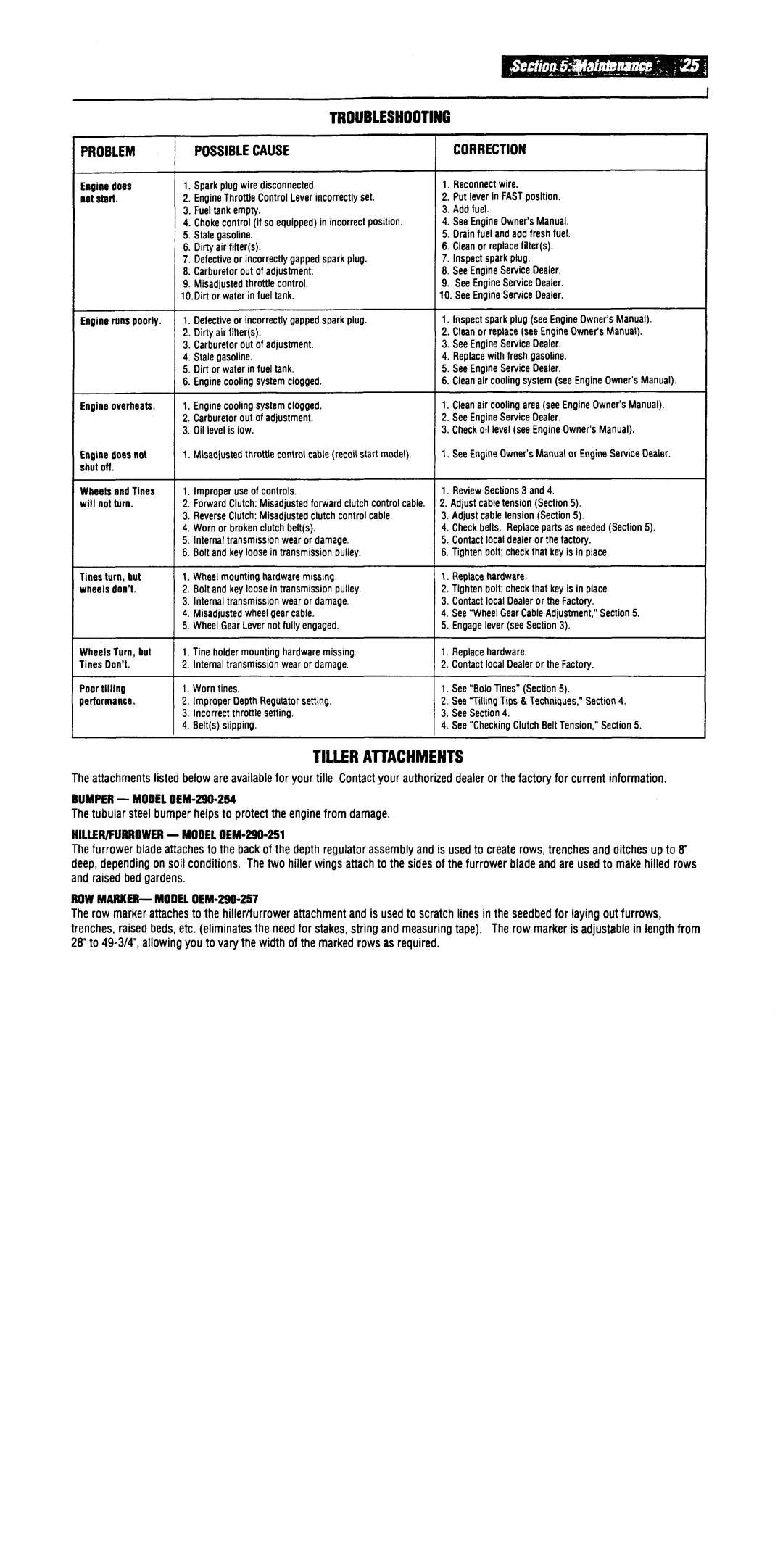 Troy-Bilt 664D manual 