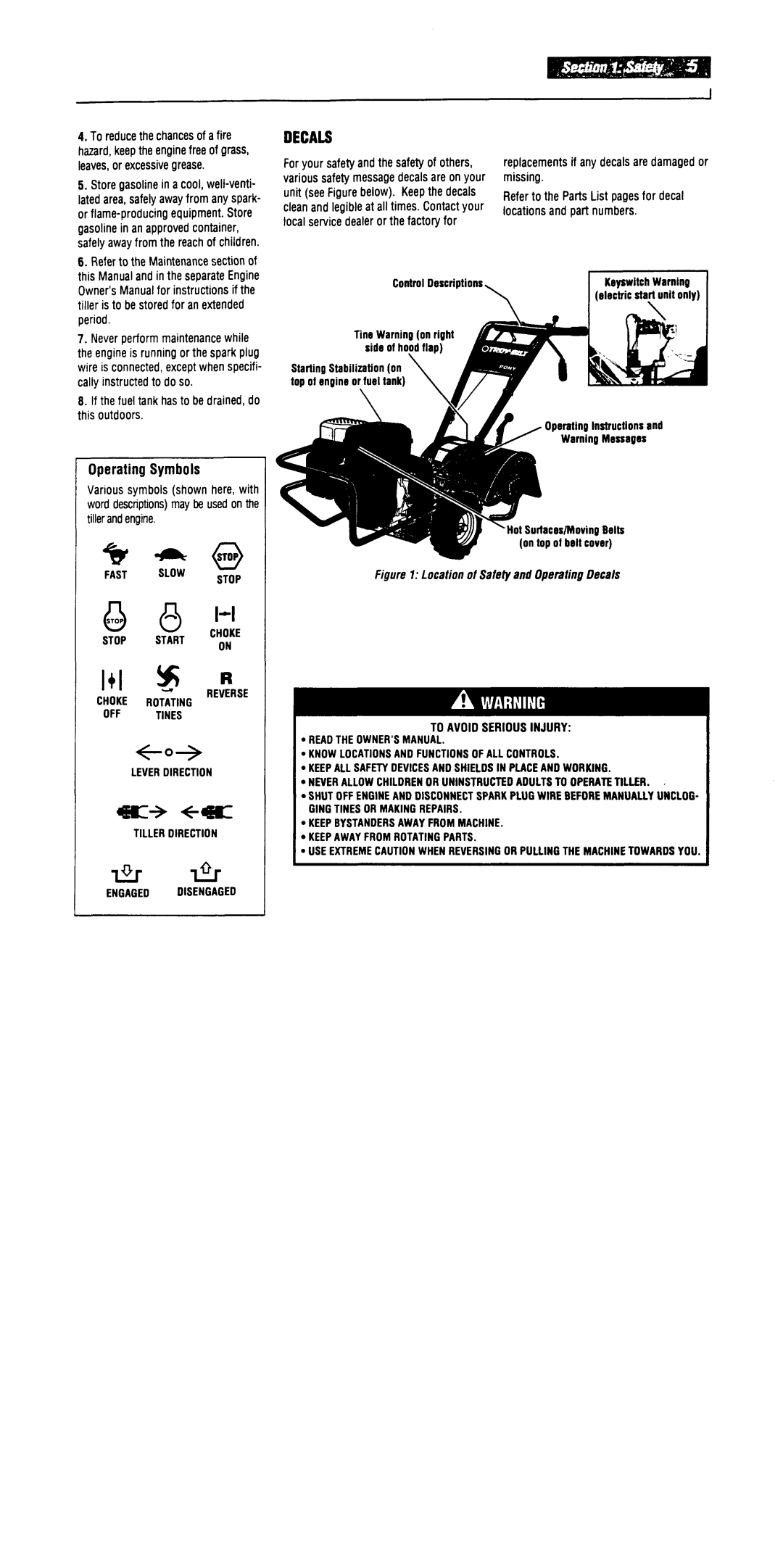 Troy-Bilt 664D manual 