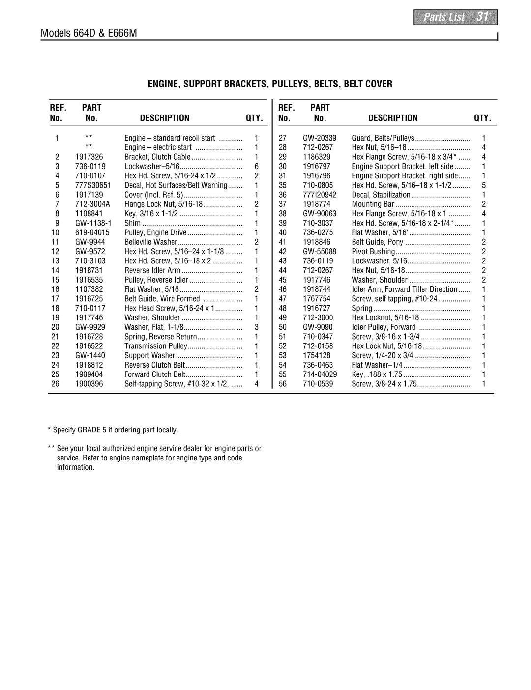 Troy-Bilt E666MM, 664DM manual No. No.DESCRIPTIONQTY 